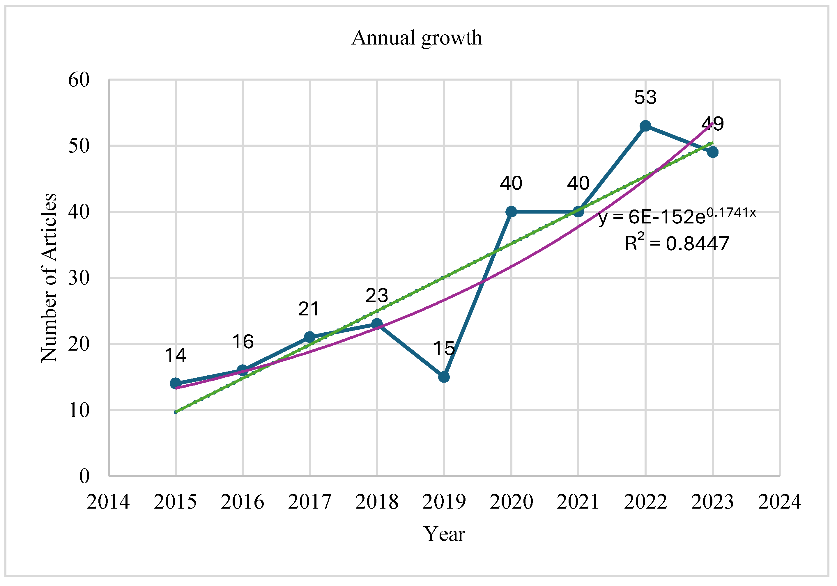 Preprints 109304 g003