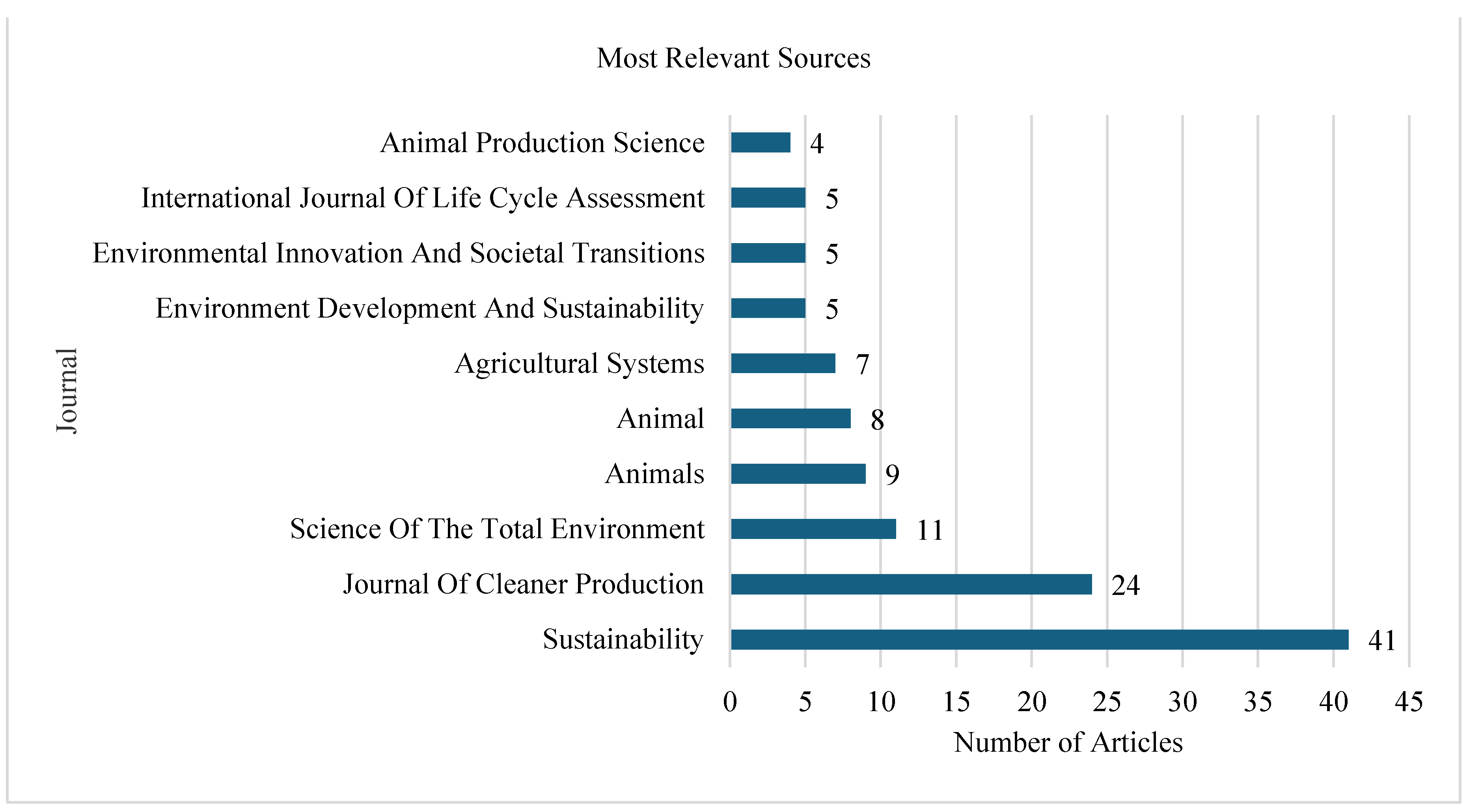 Preprints 109304 g004