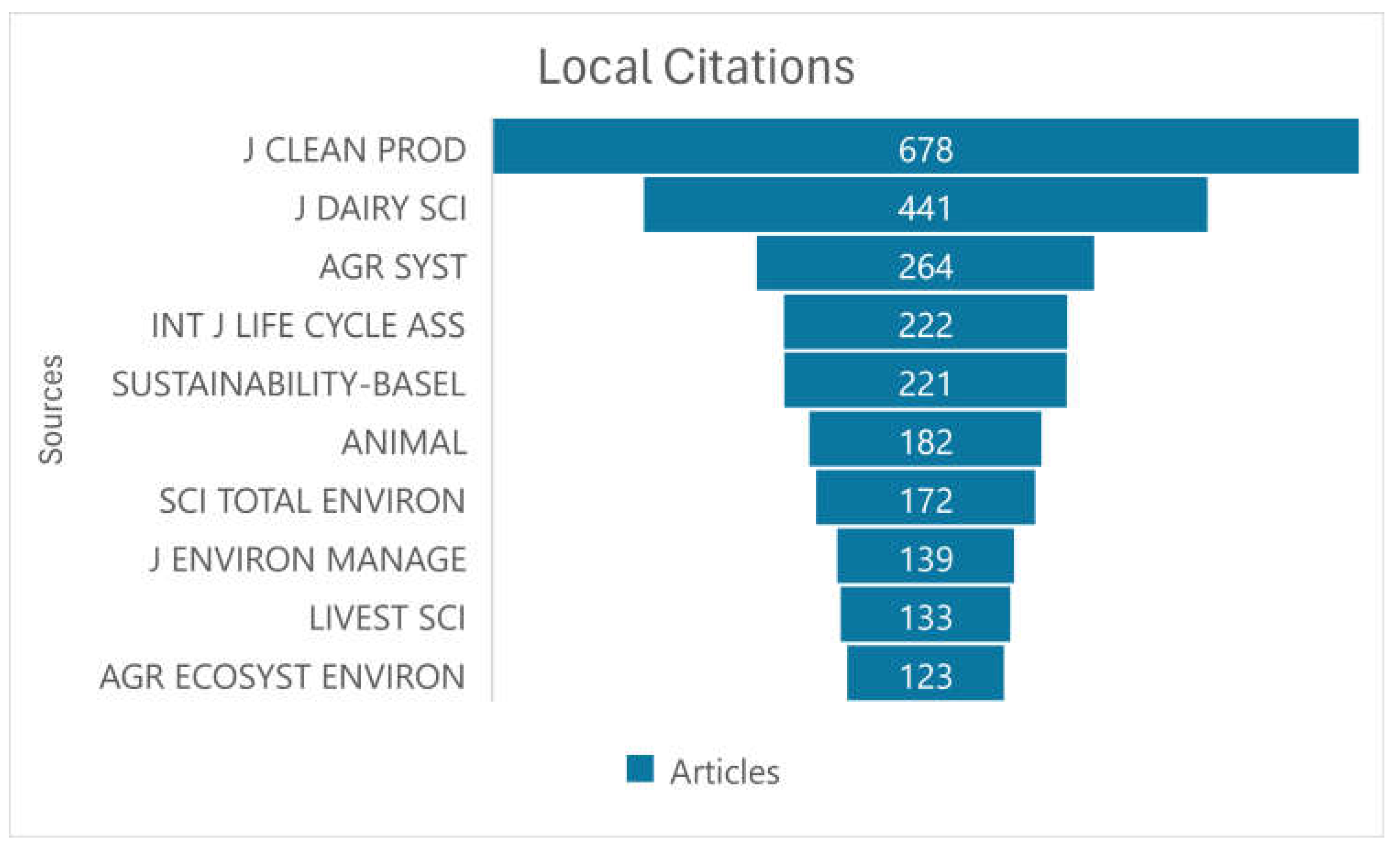 Preprints 109304 g005