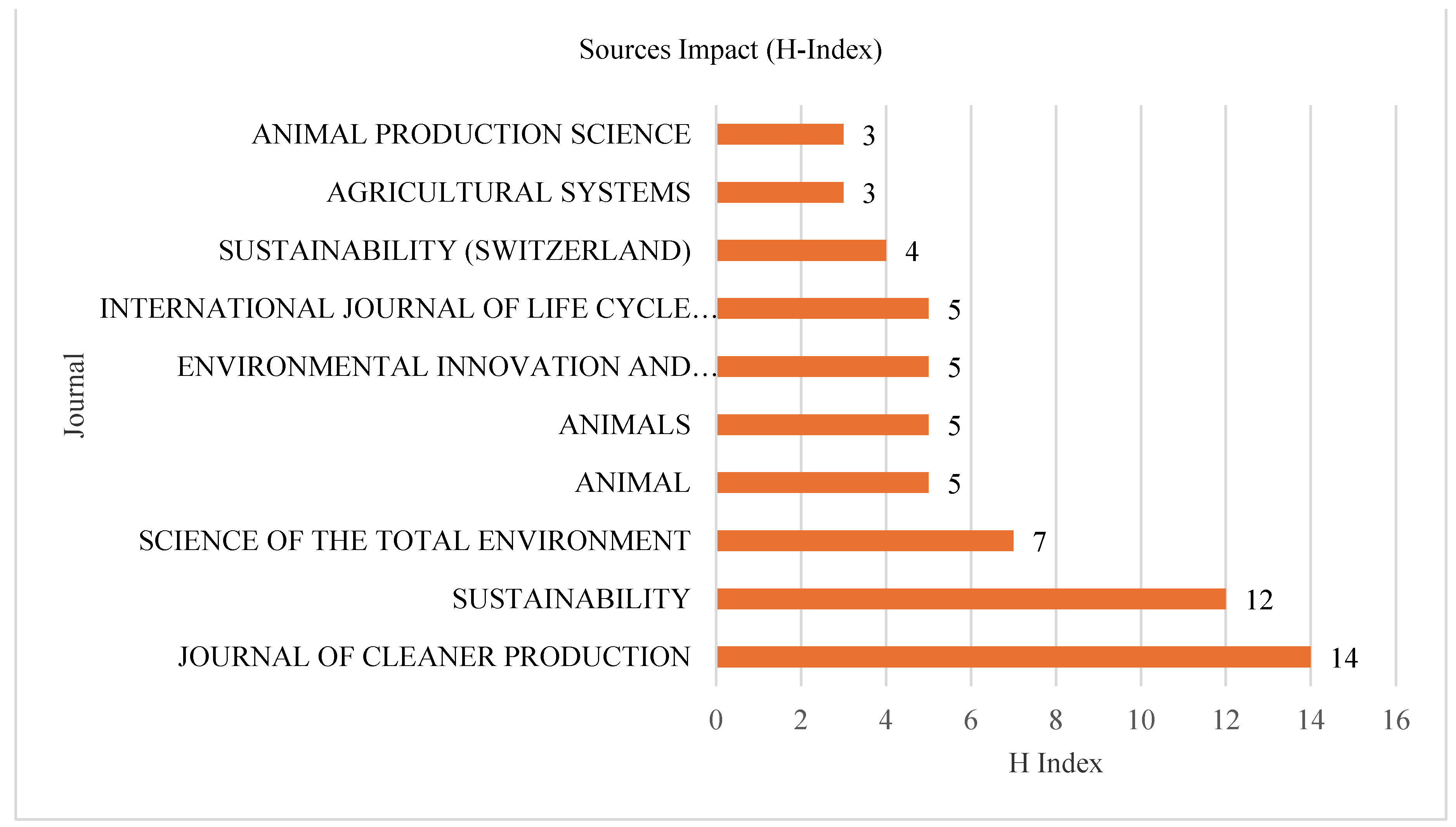 Preprints 109304 g006