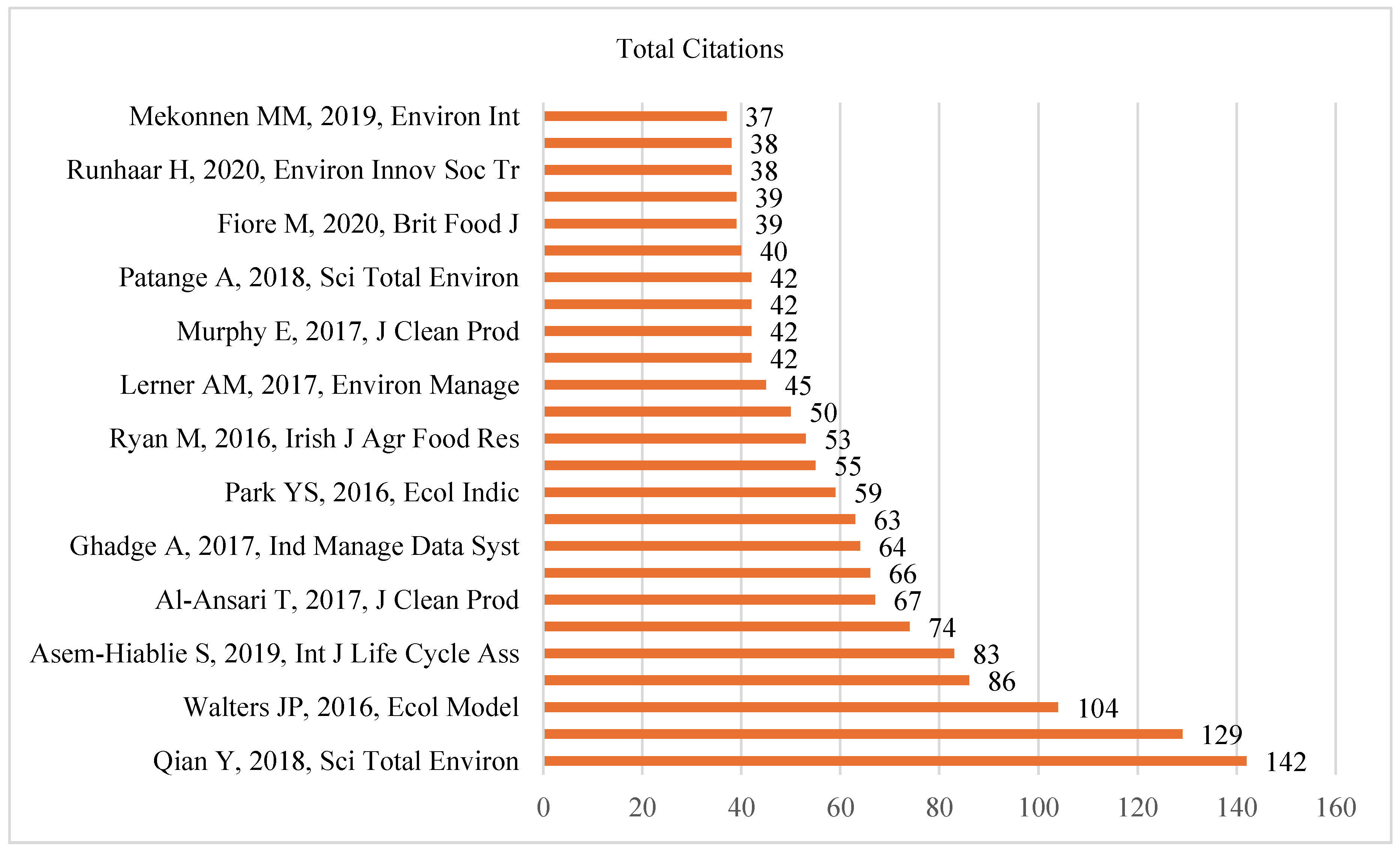 Preprints 109304 g007