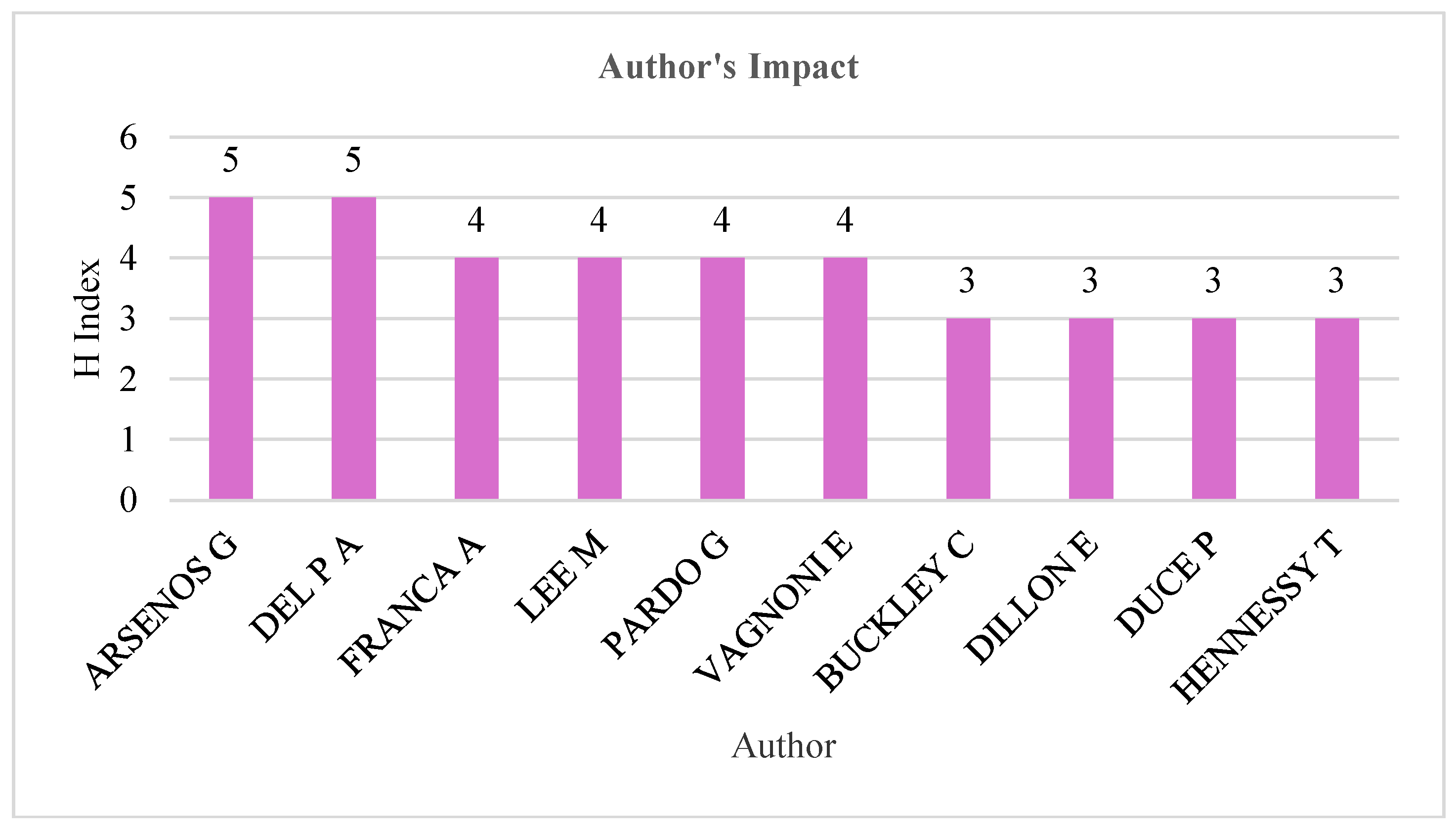 Preprints 109304 g008