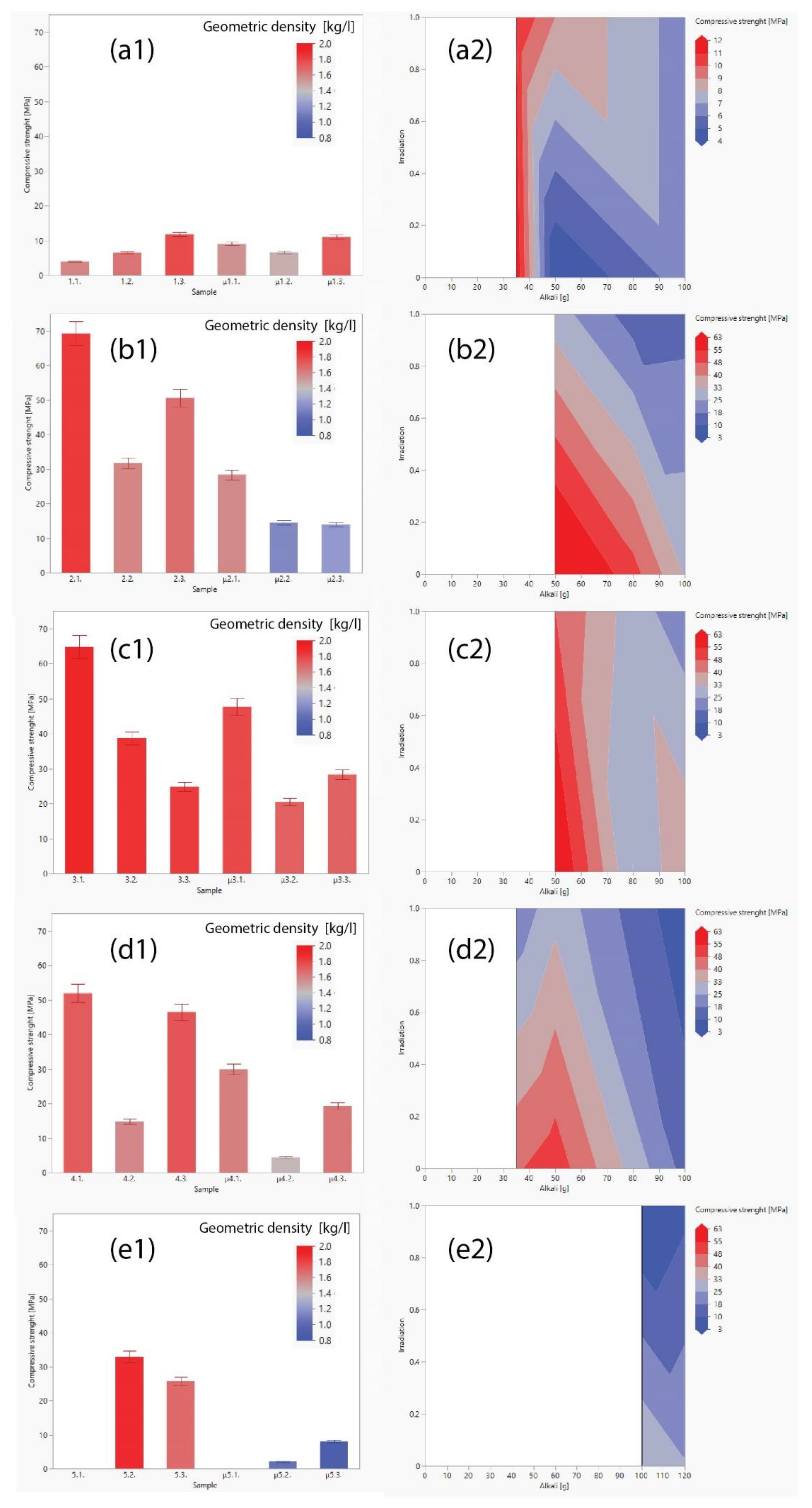 Preprints 120335 g005