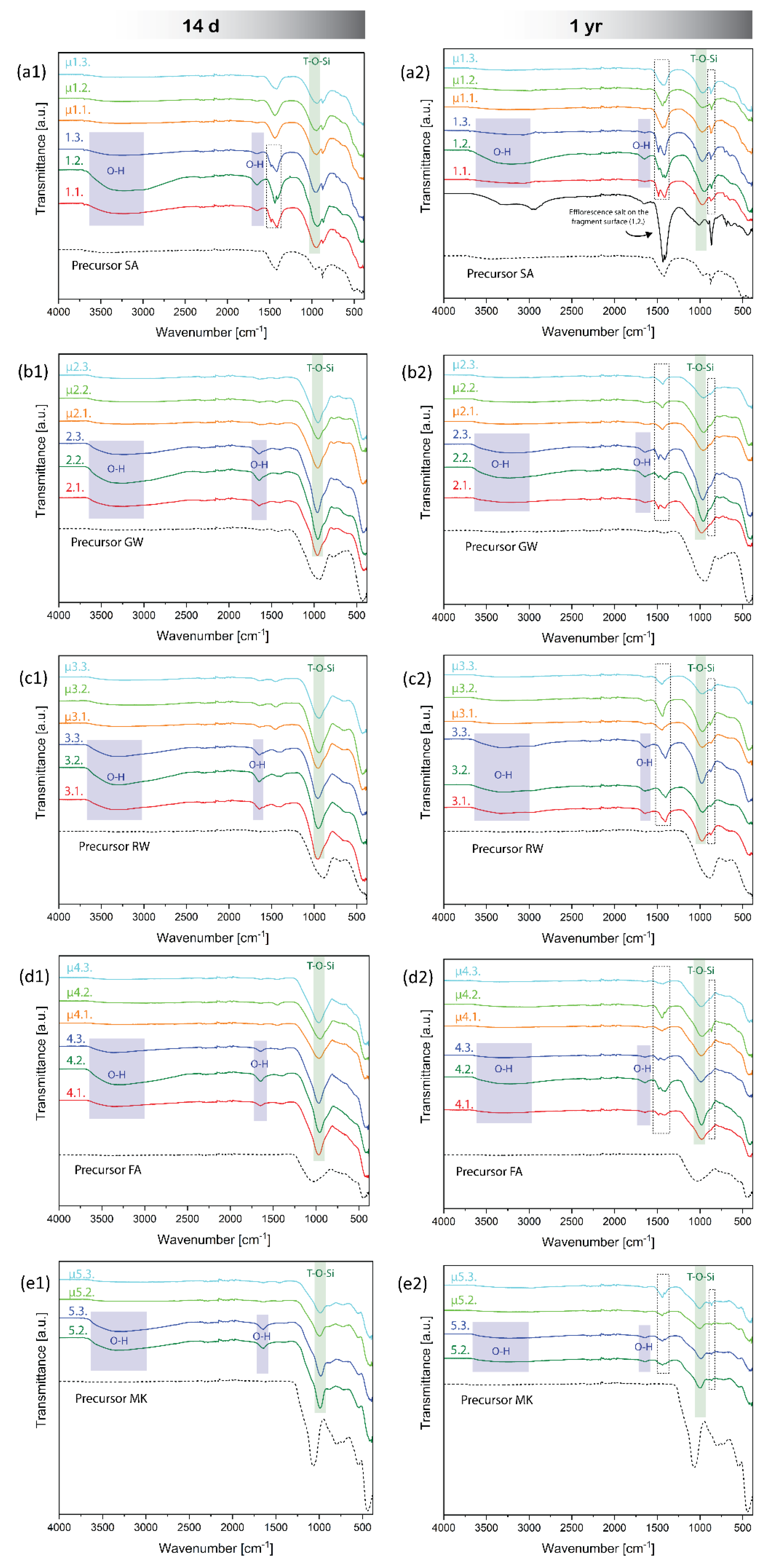 Preprints 120335 g007