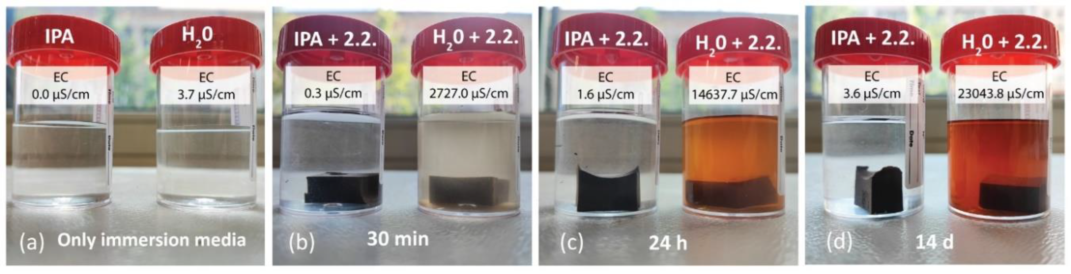 Preprints 120335 g010