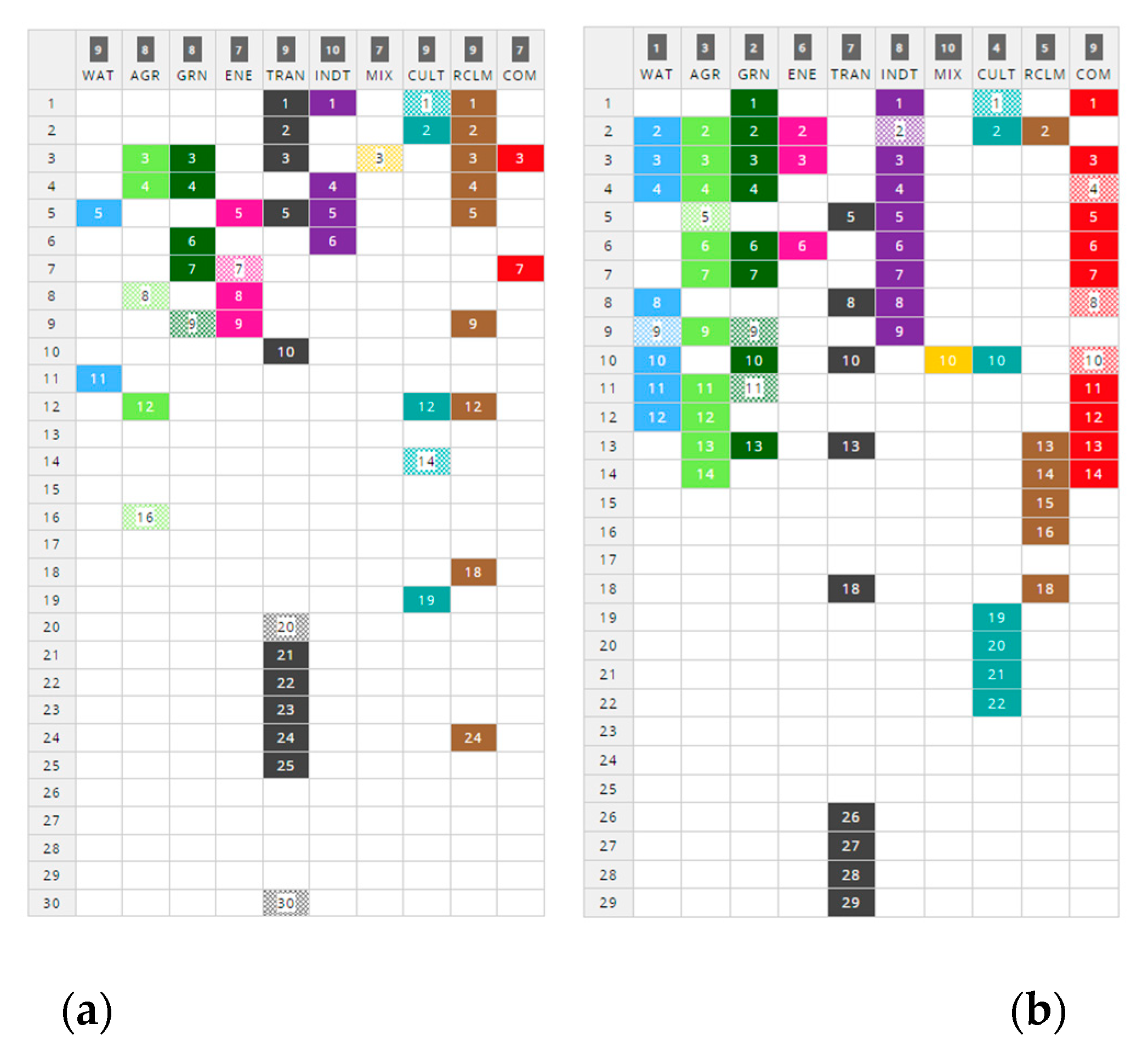 Preprints 79247 g013