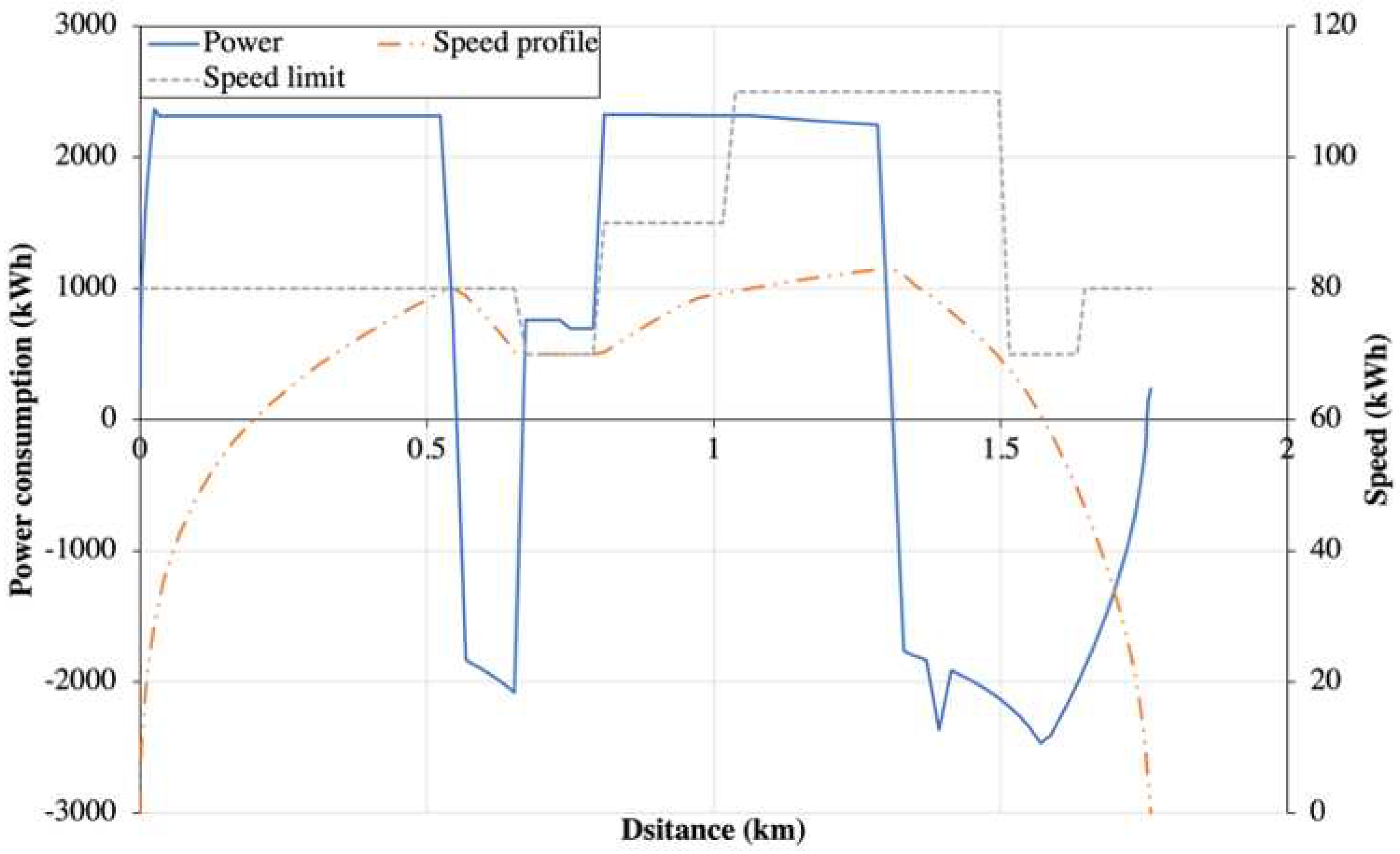 Preprints 78484 g010