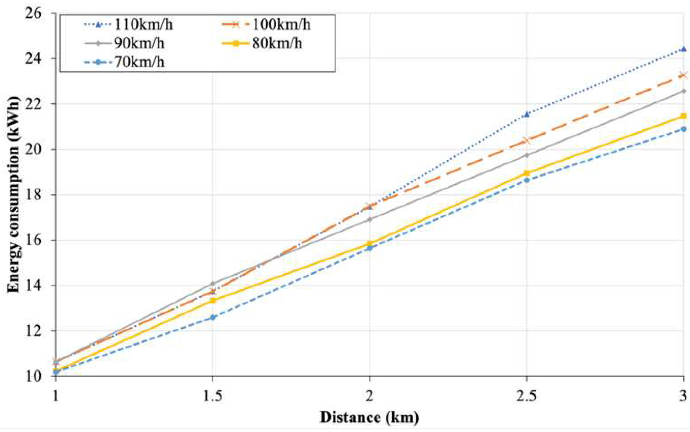 Preprints 78484 g012