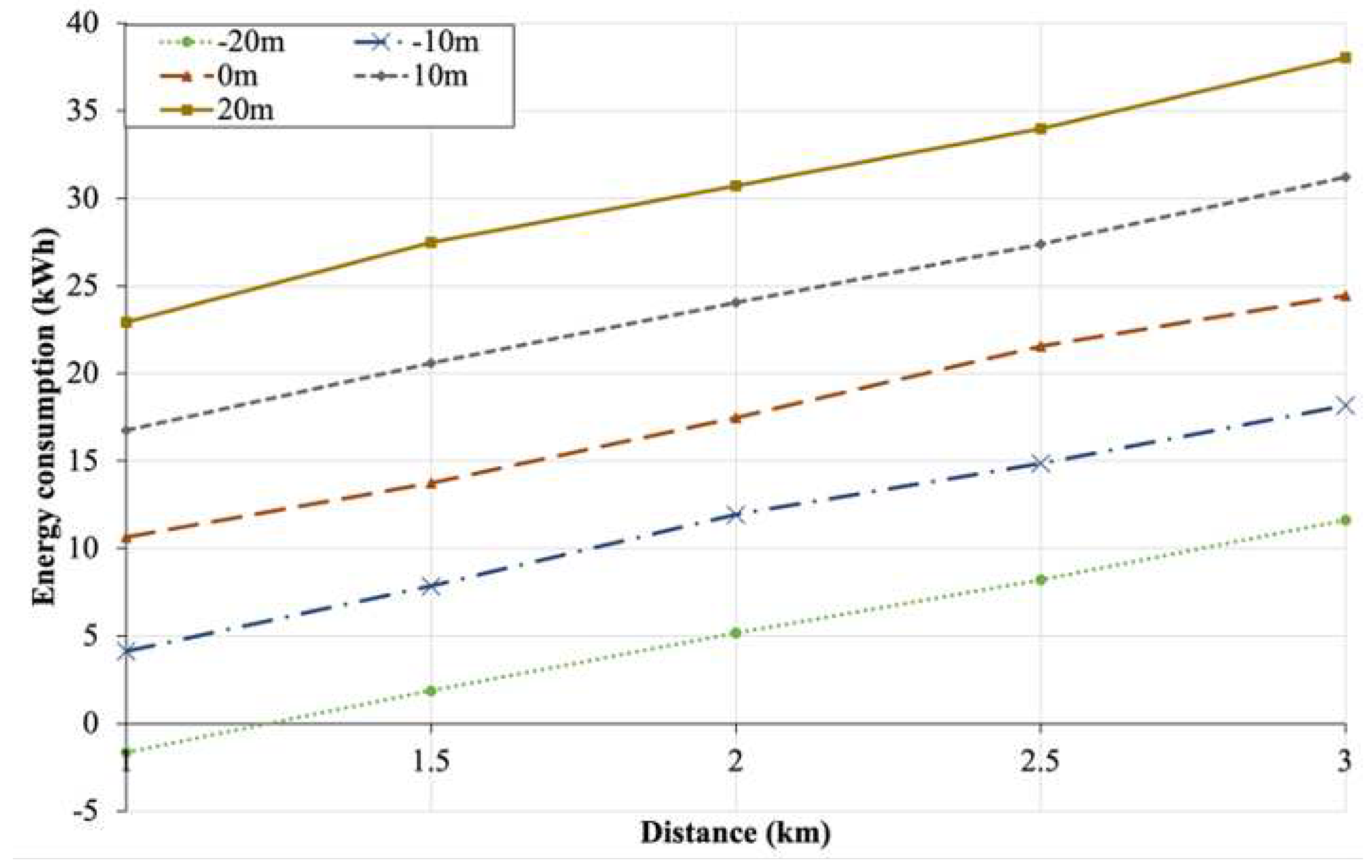 Preprints 78484 g013