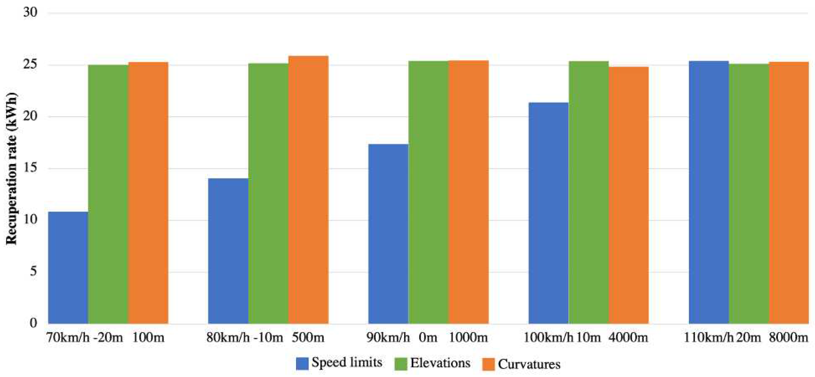 Preprints 78484 g015