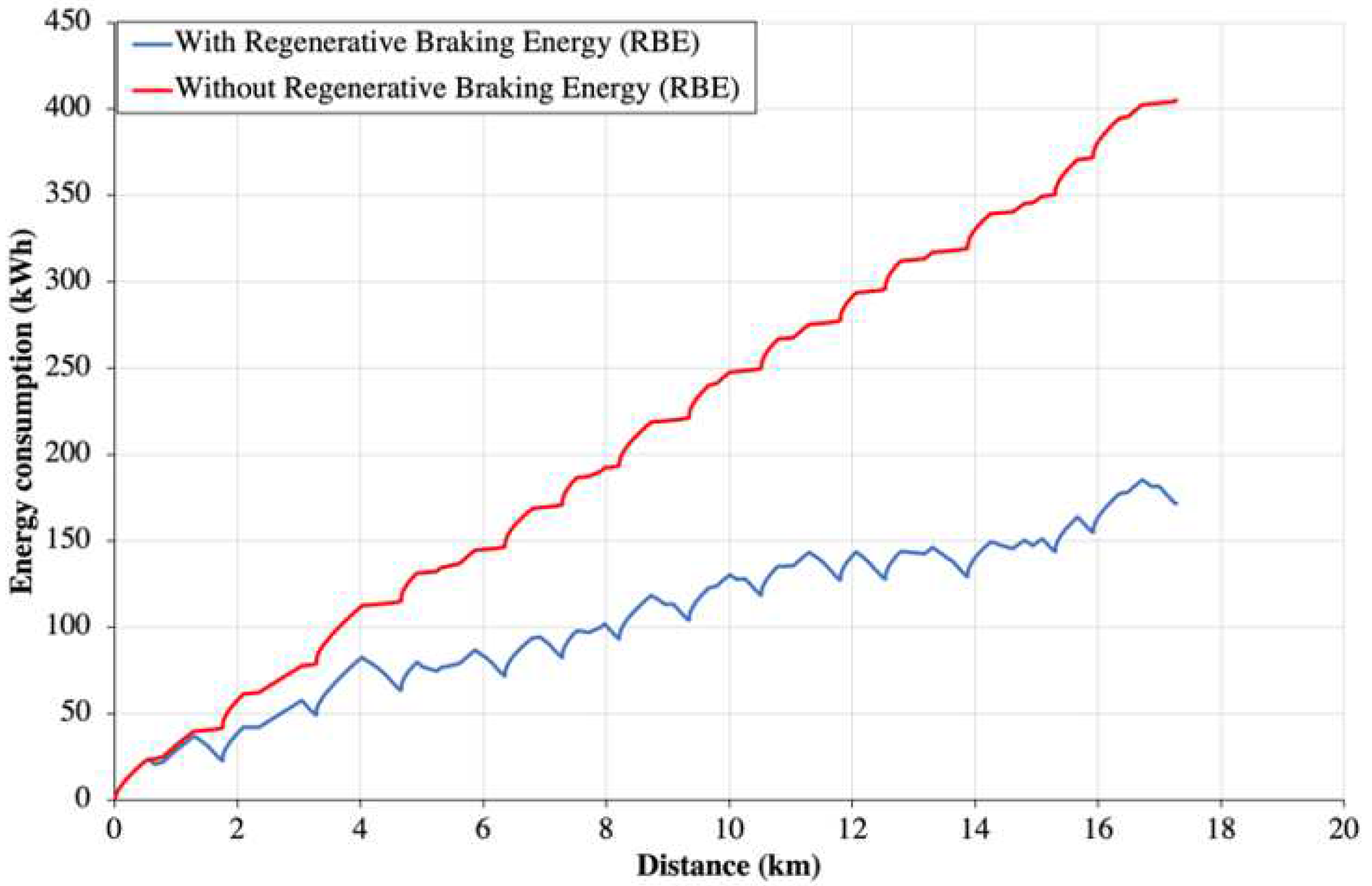 Preprints 78484 g016