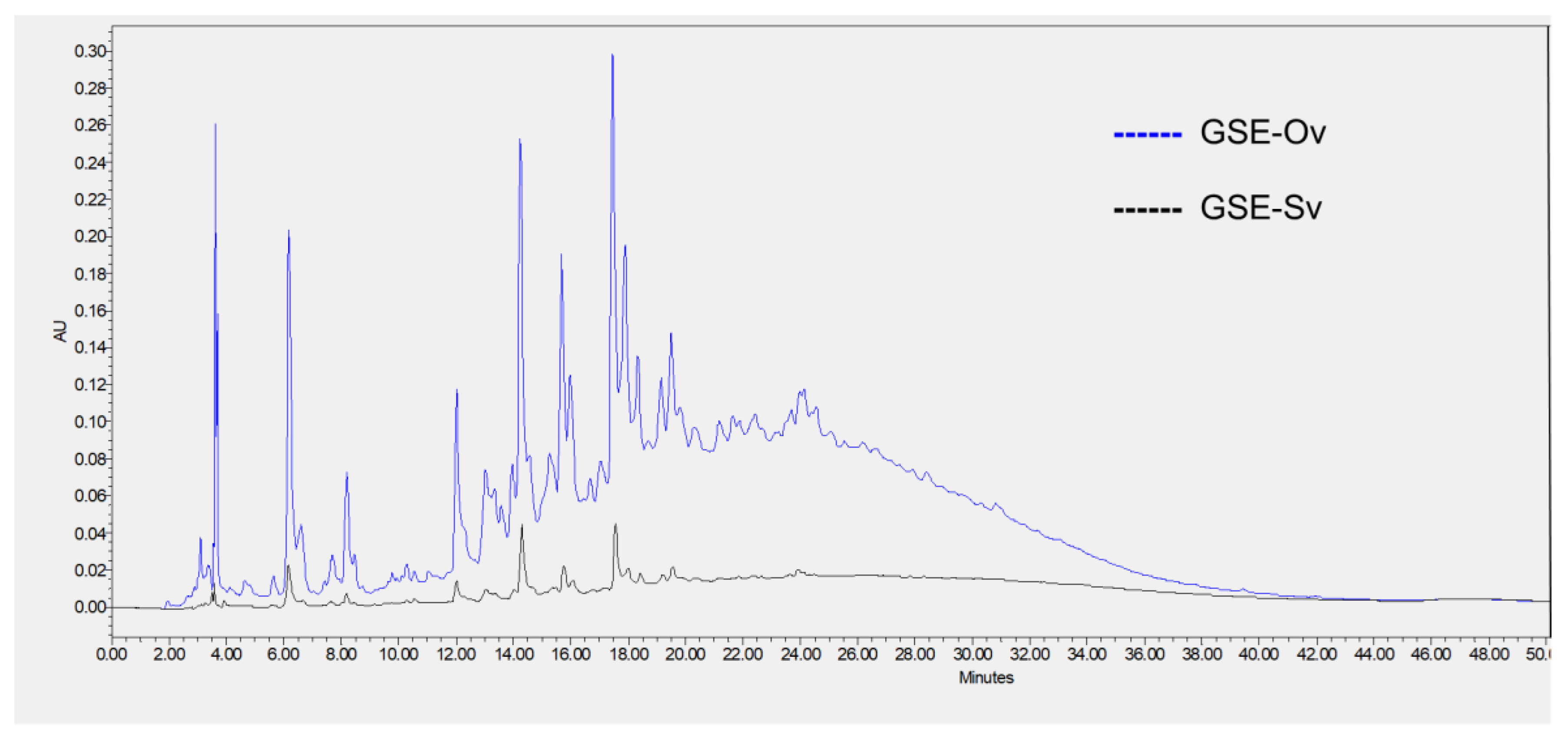 Preprints 103988 g003