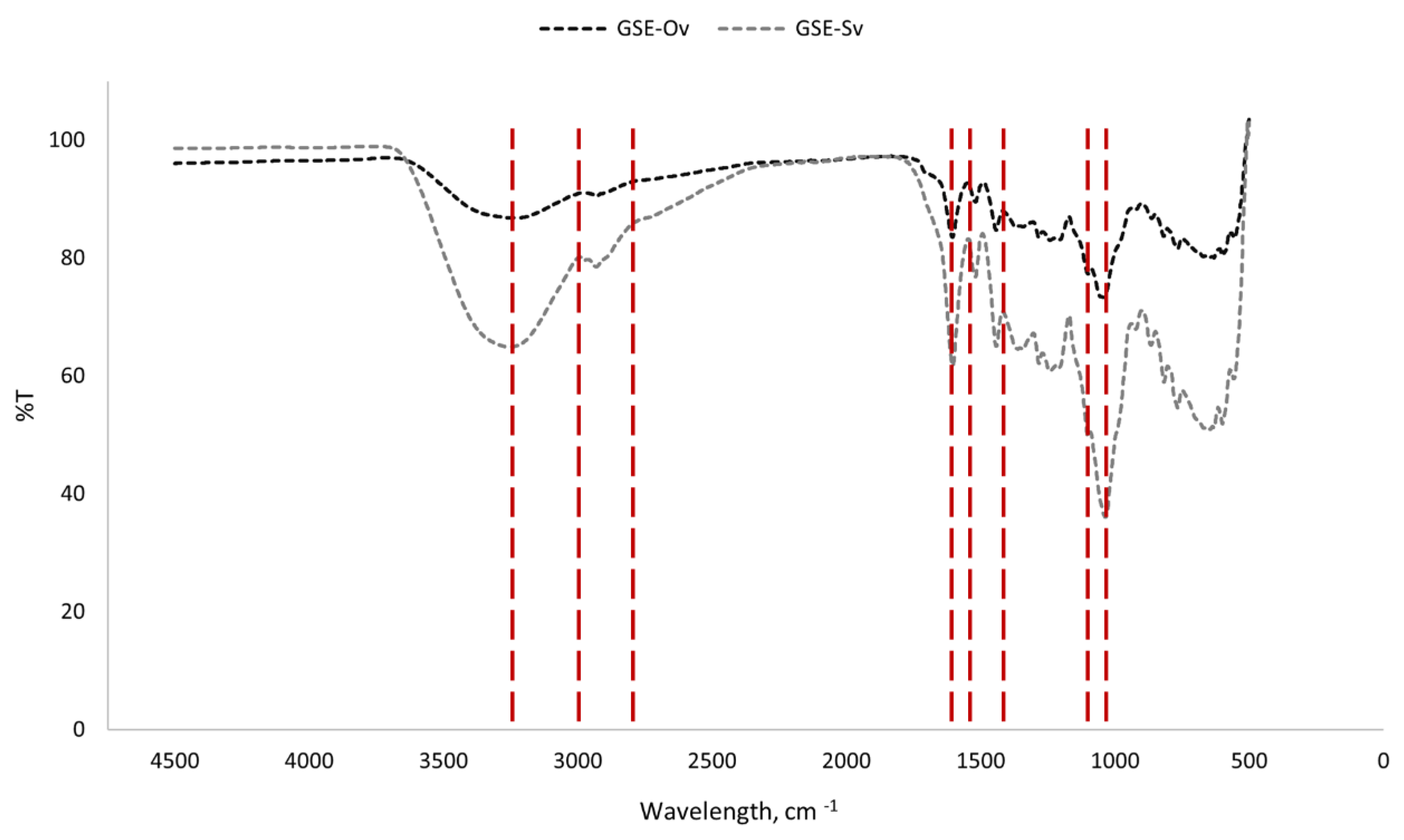 Preprints 103988 g004