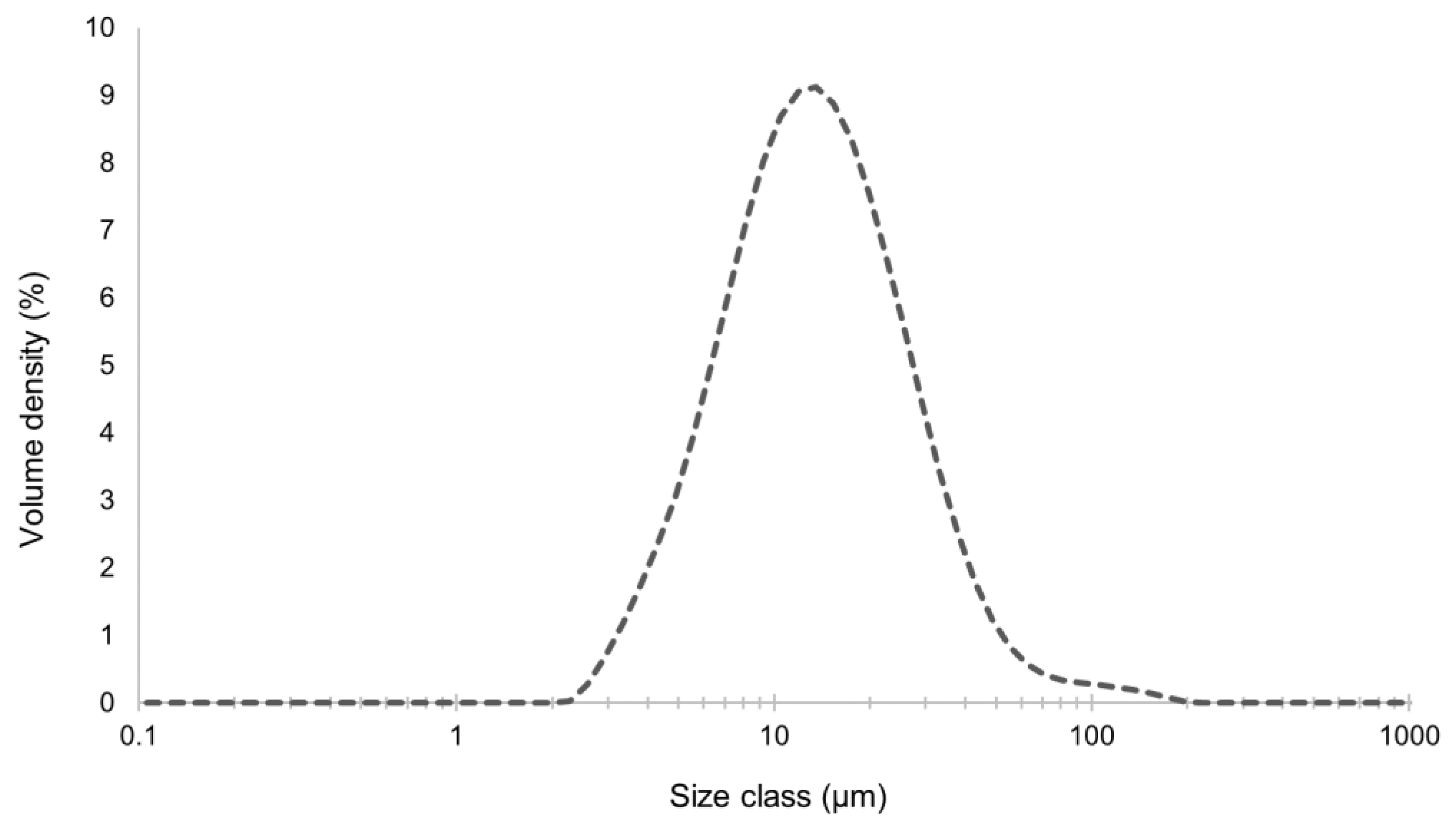 Preprints 103988 g005