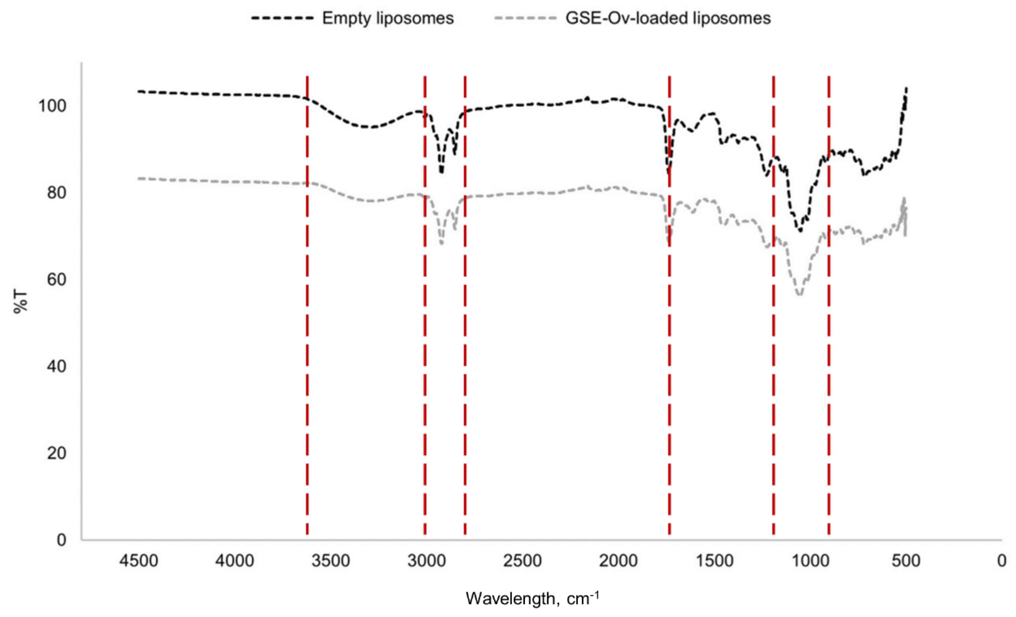 Preprints 103988 g007