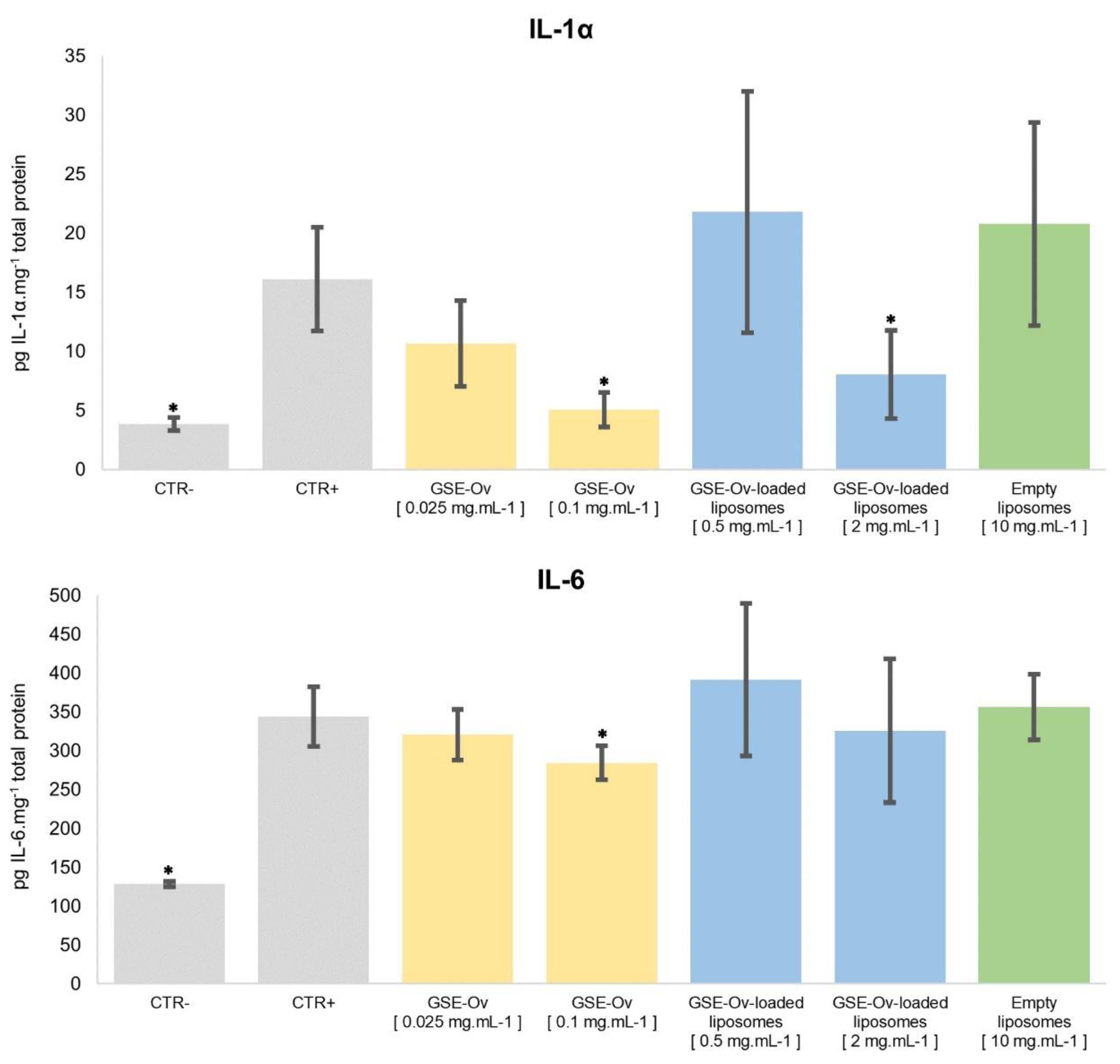 Preprints 103988 g009