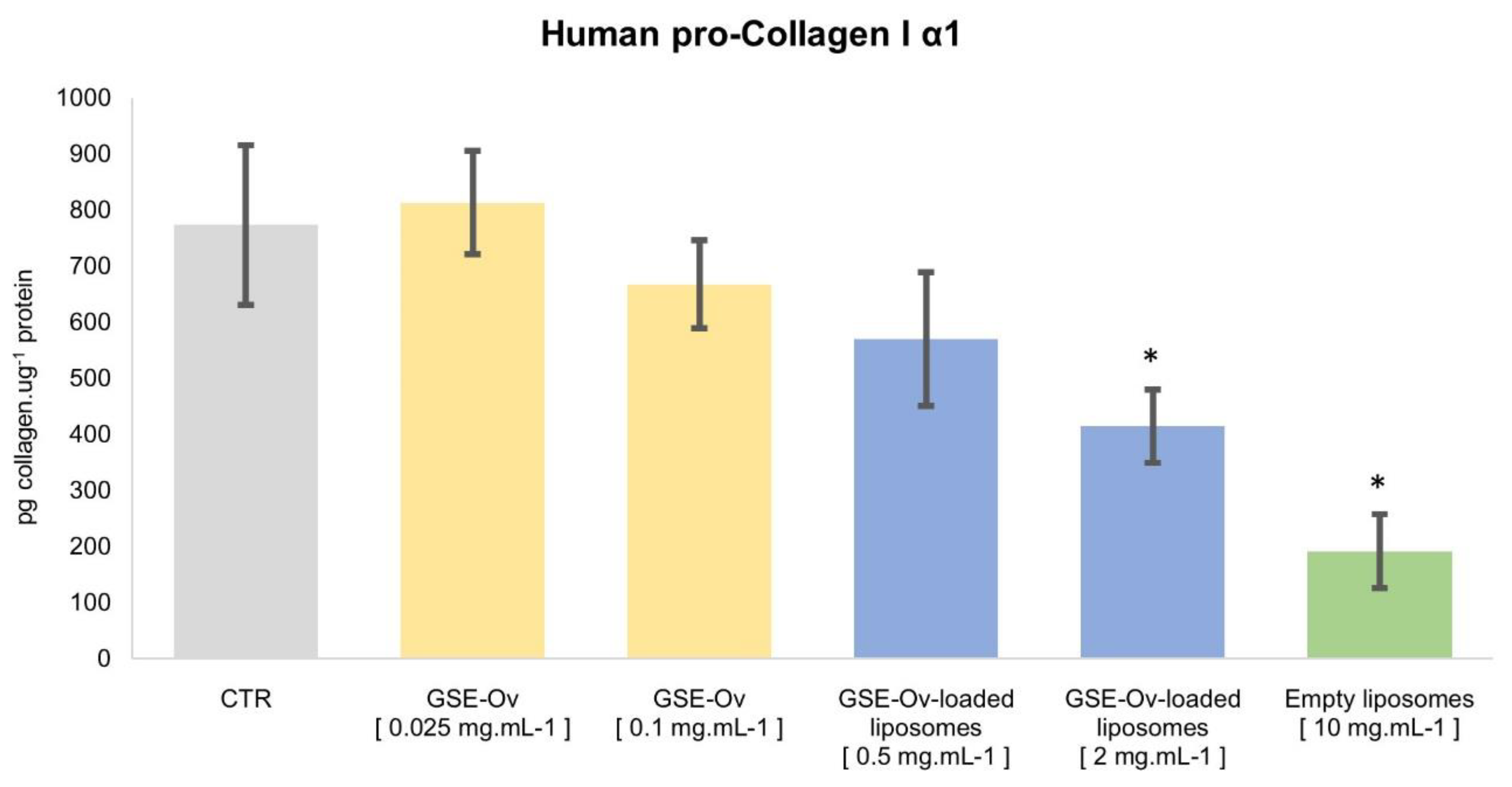 Preprints 103988 g010