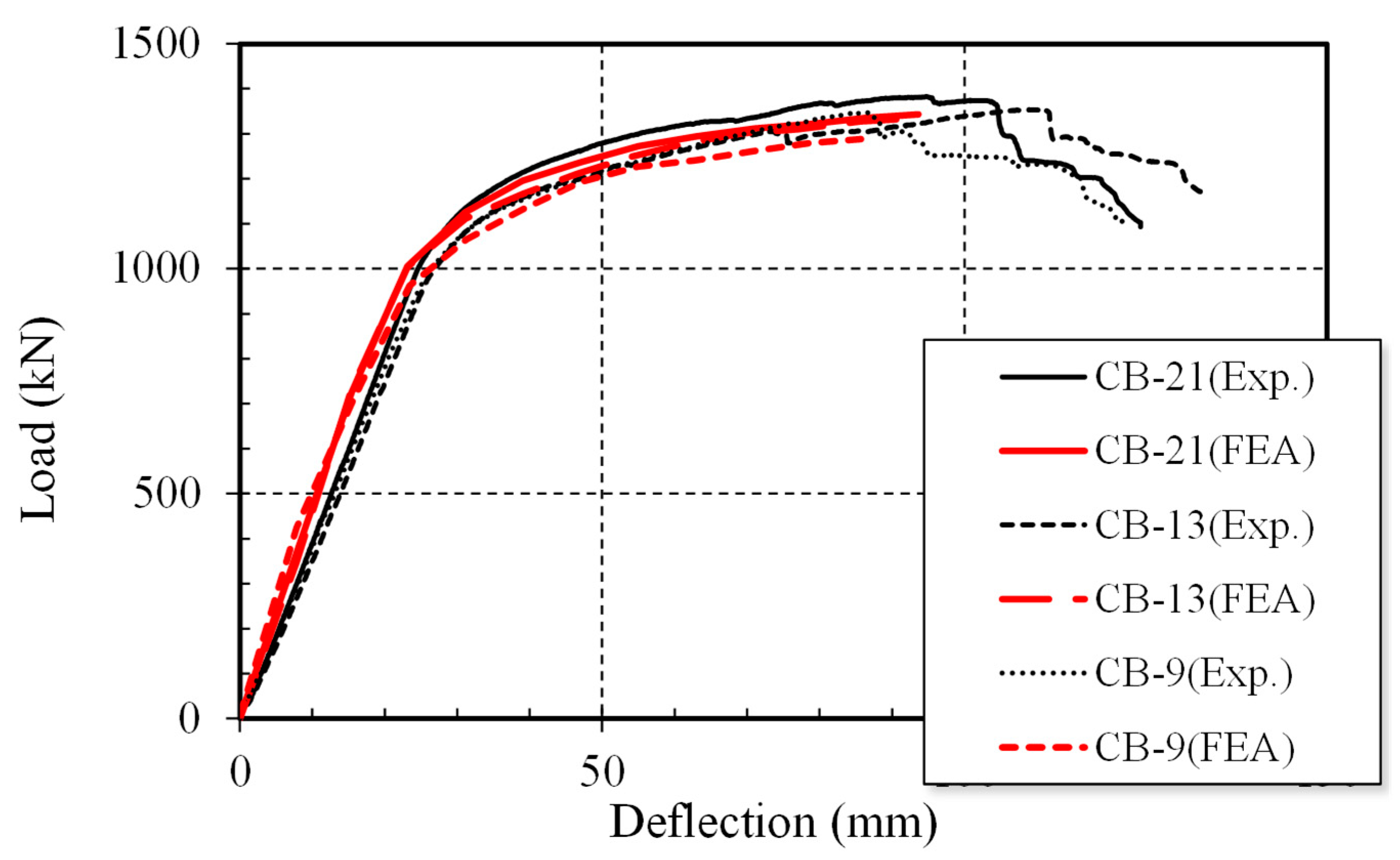 Preprints 80483 g008