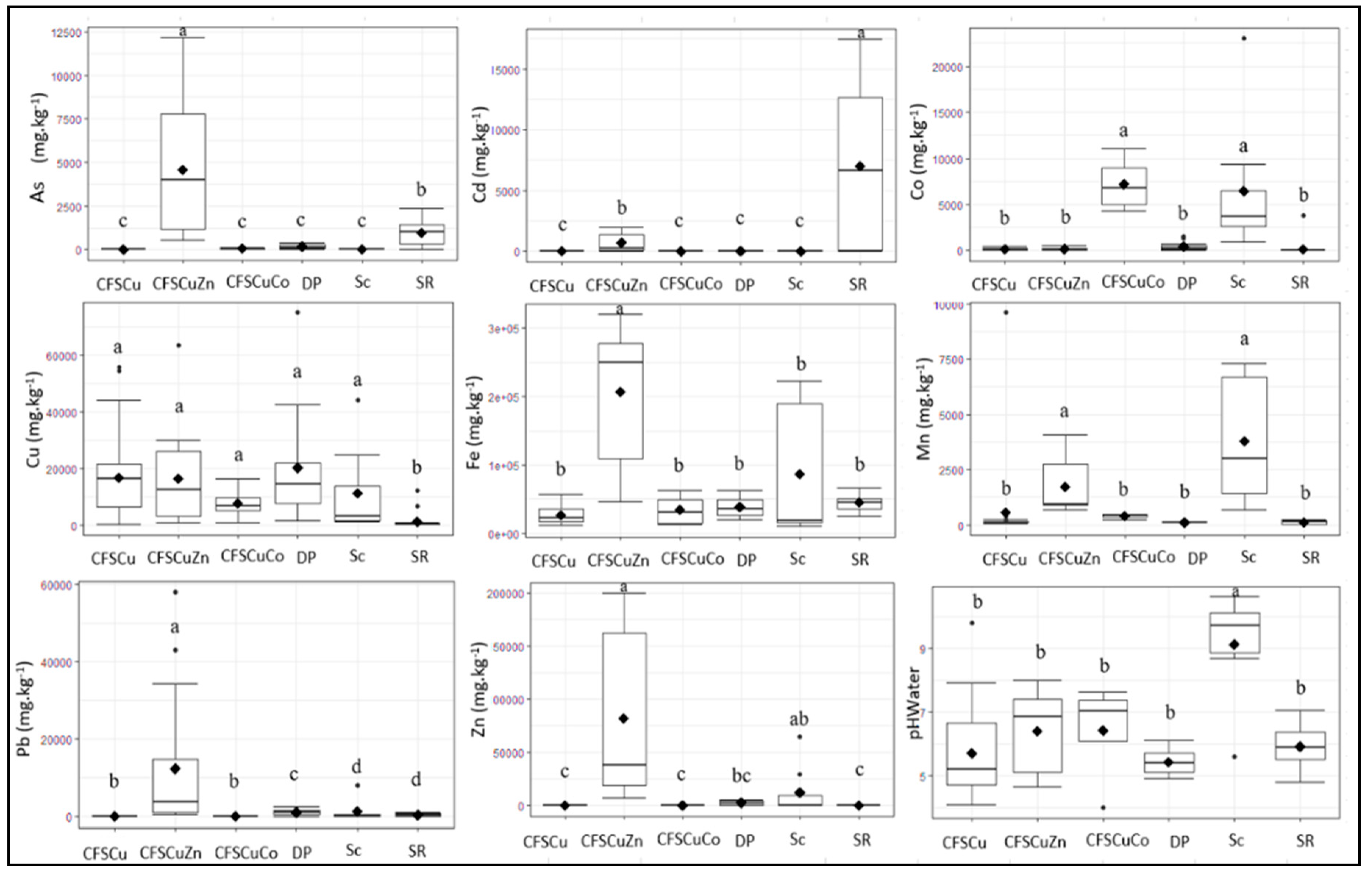 Preprints 103264 g0a1