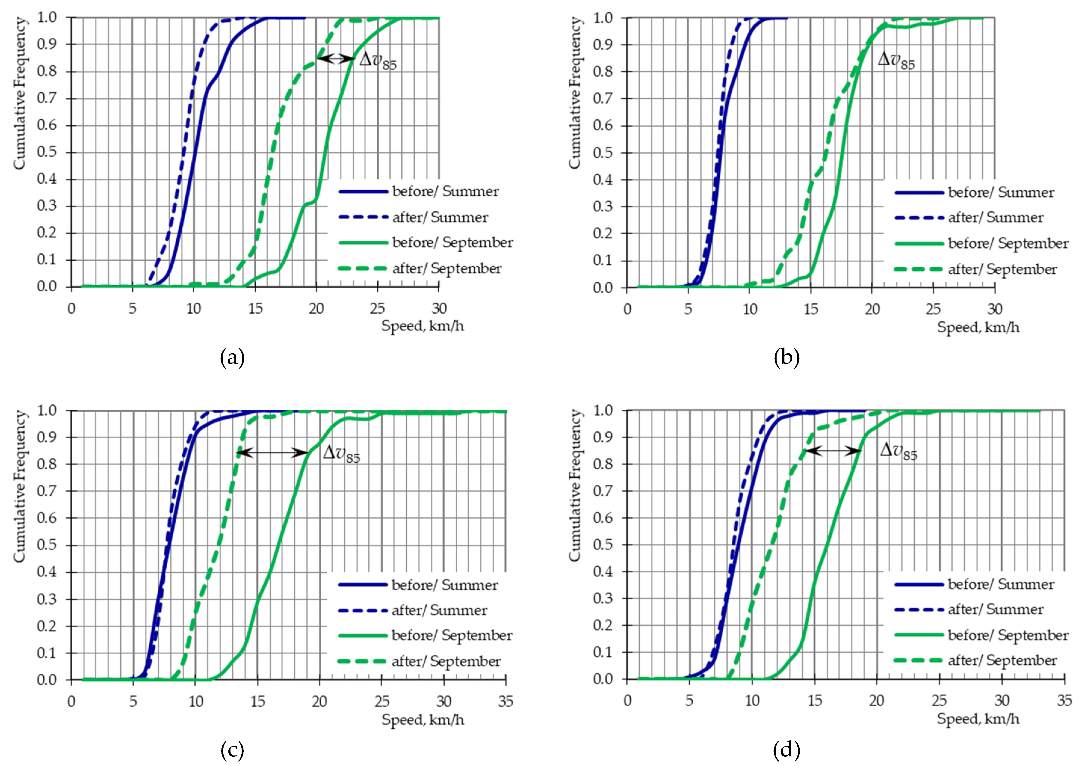 Preprints 88537 g013