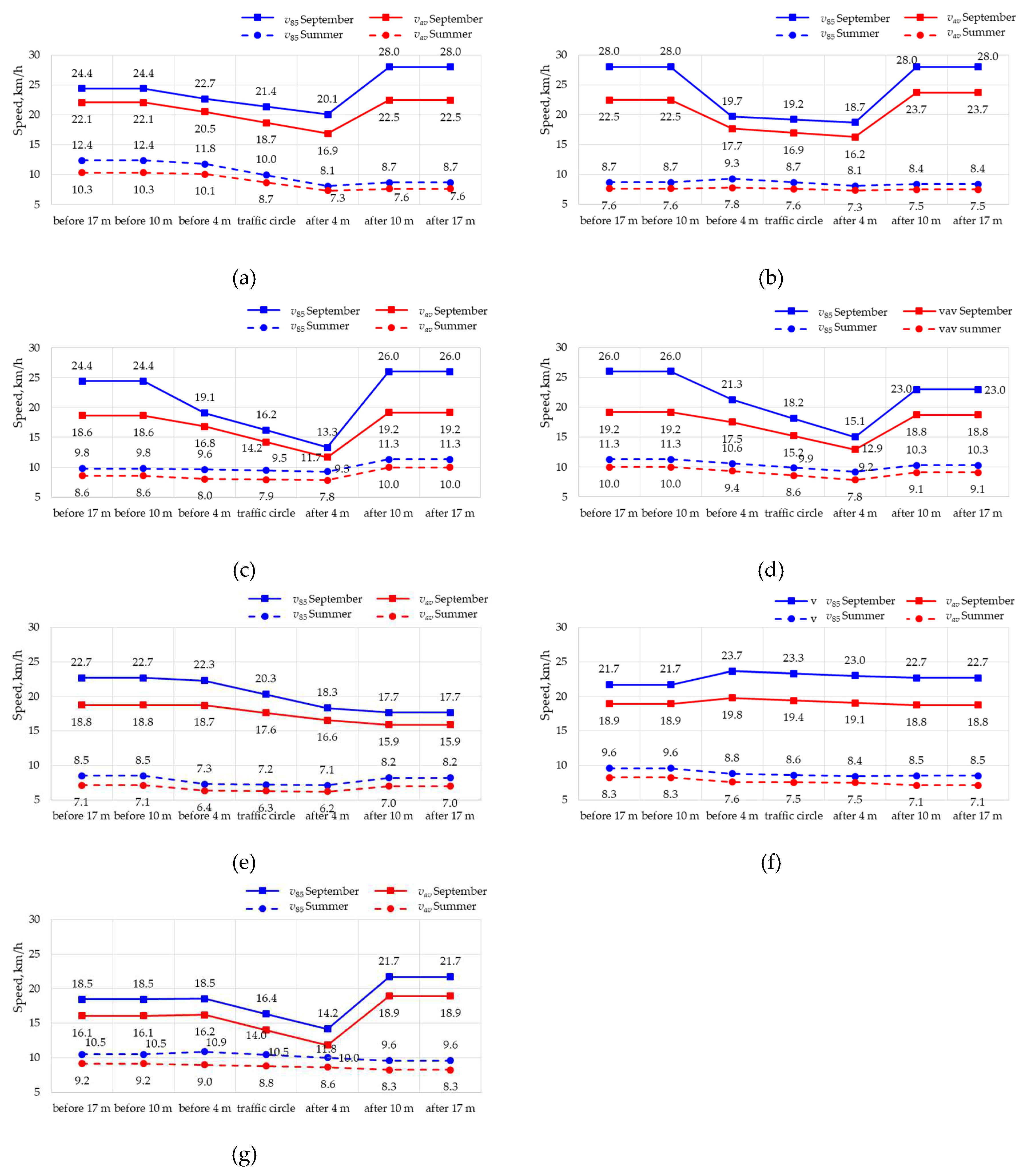 Preprints 88537 g015