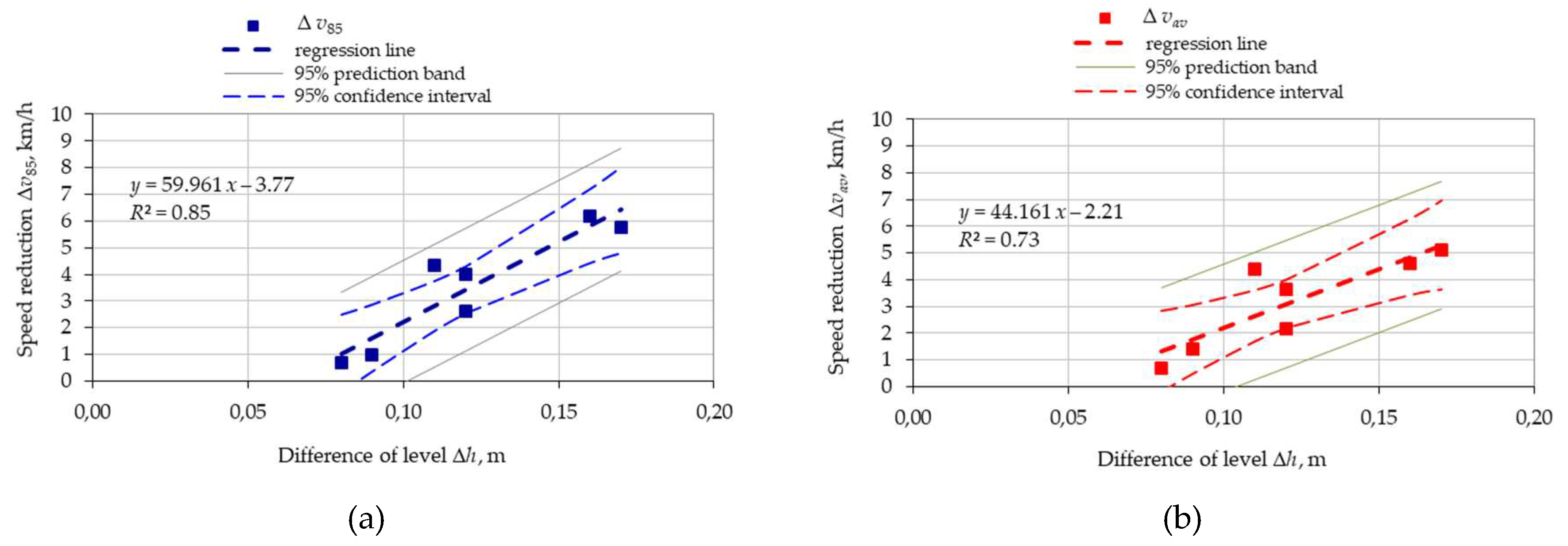 Preprints 88537 g016