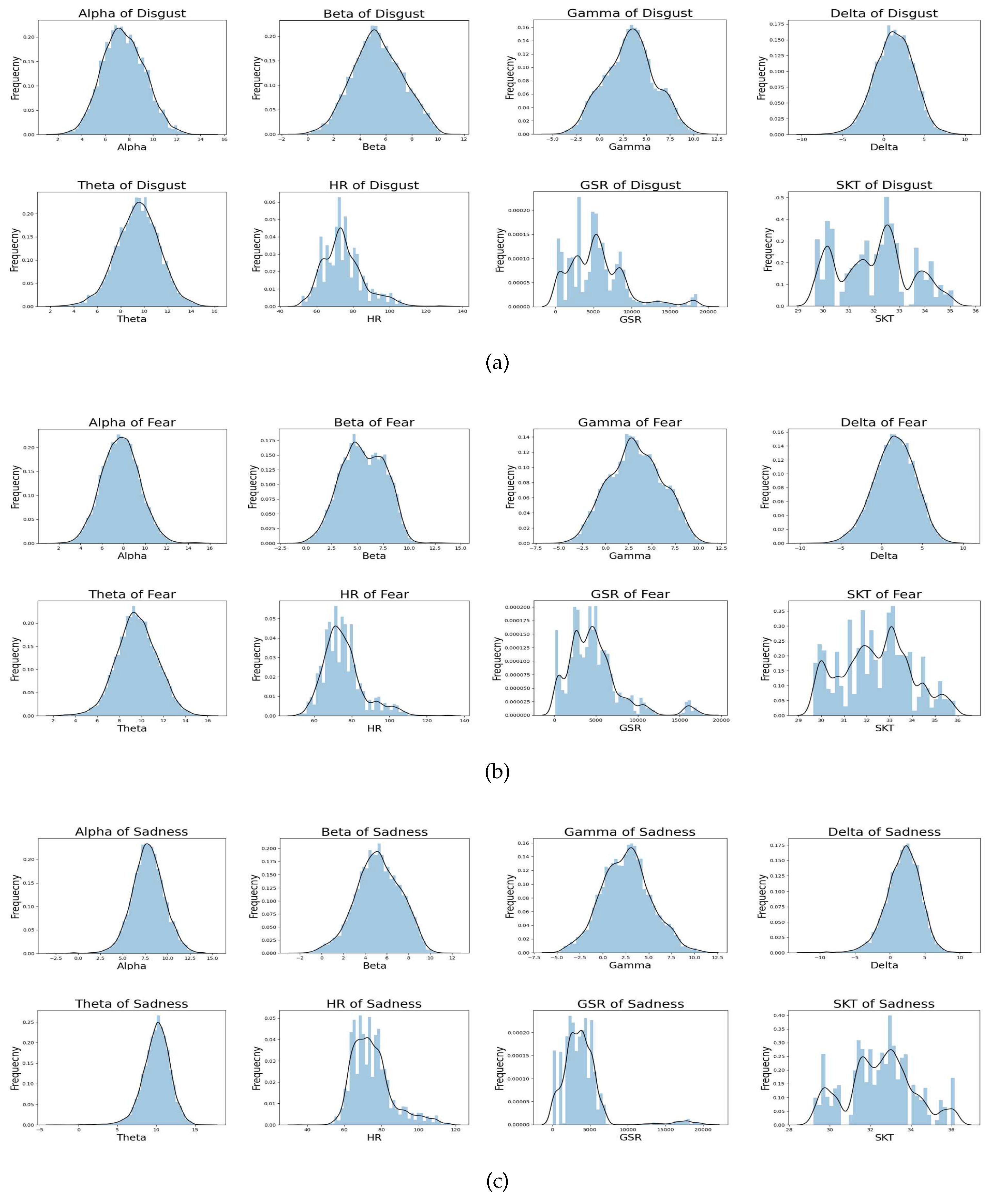 Preprints 85872 g002