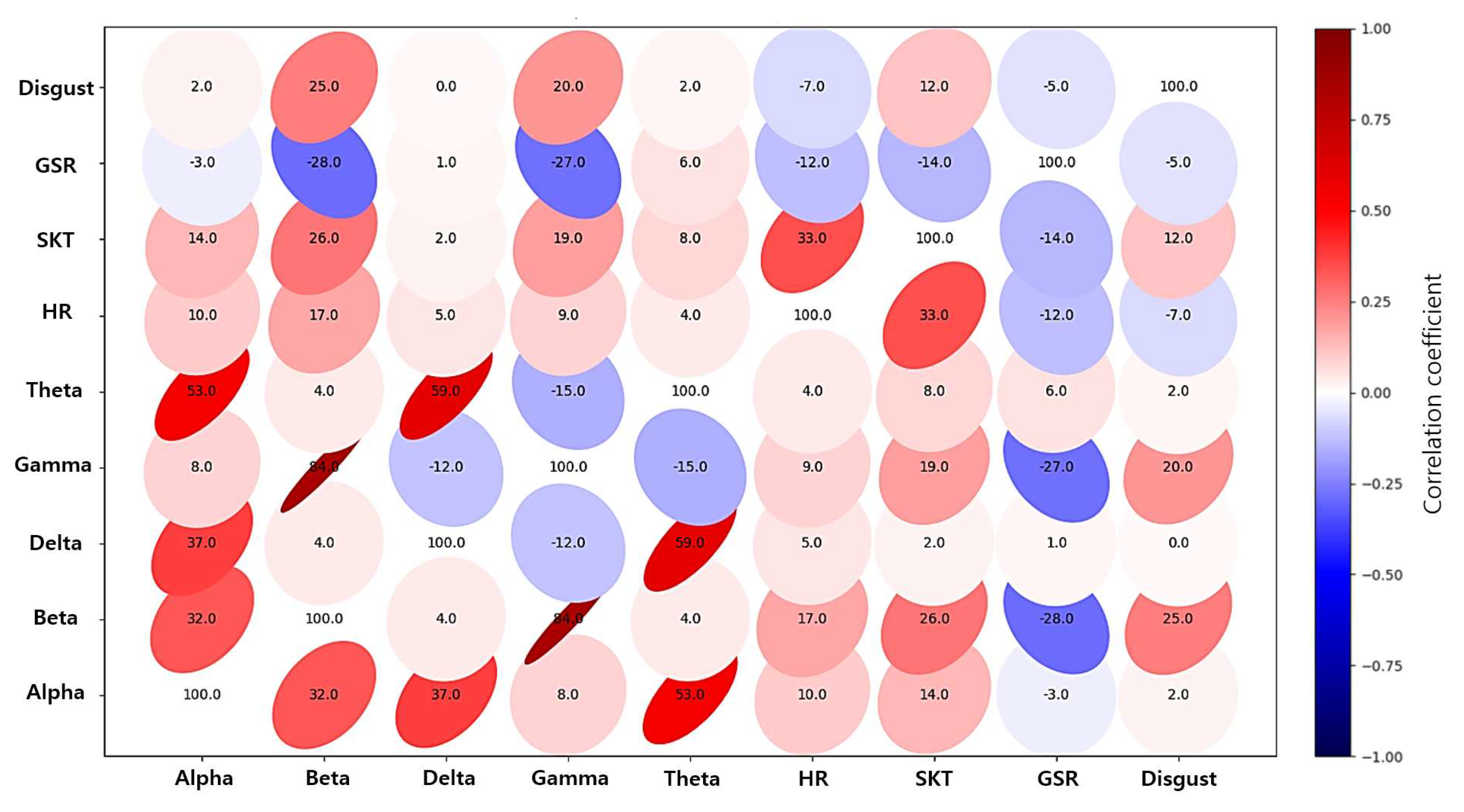 Preprints 85872 g003