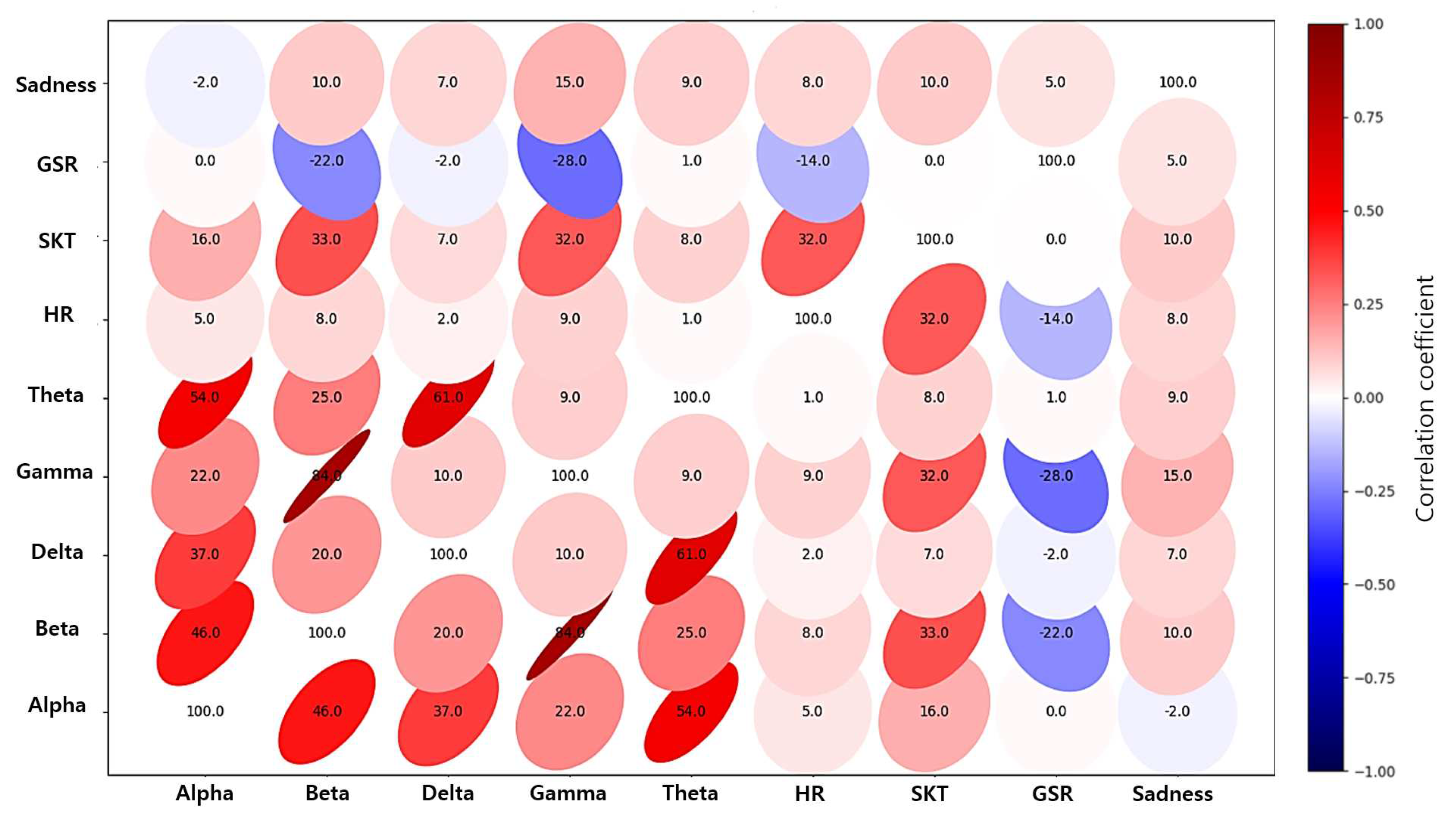 Preprints 85872 g005