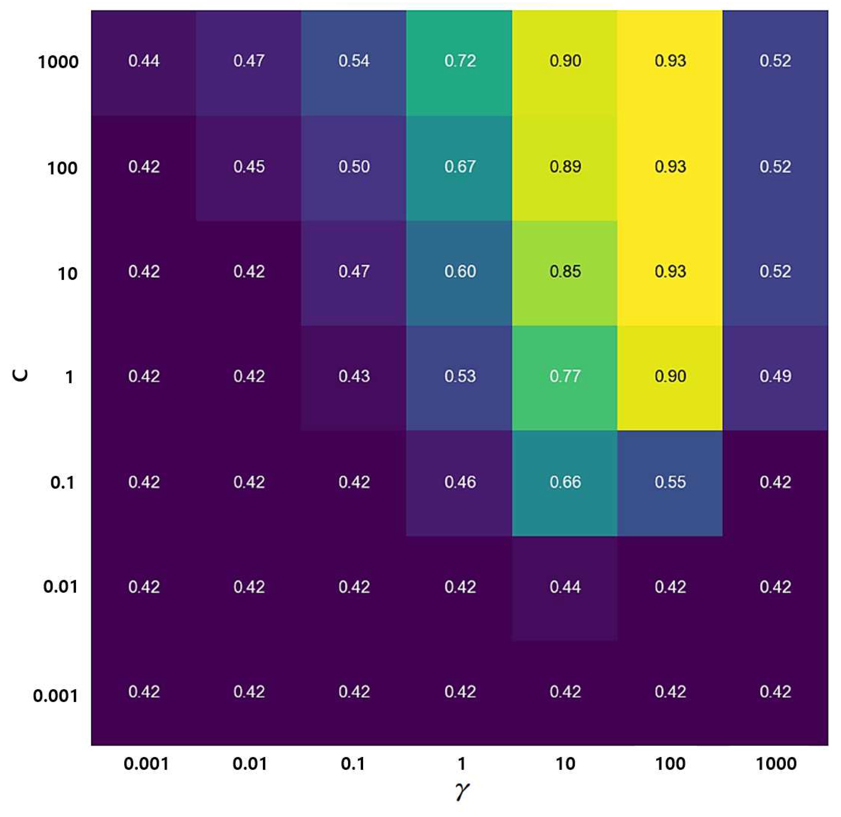 Preprints 85872 g010