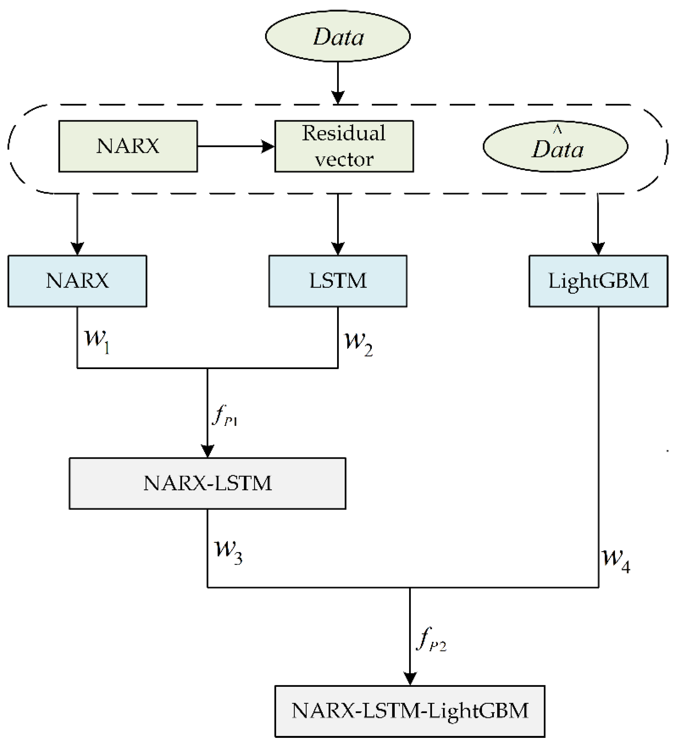 Preprints 72525 g003