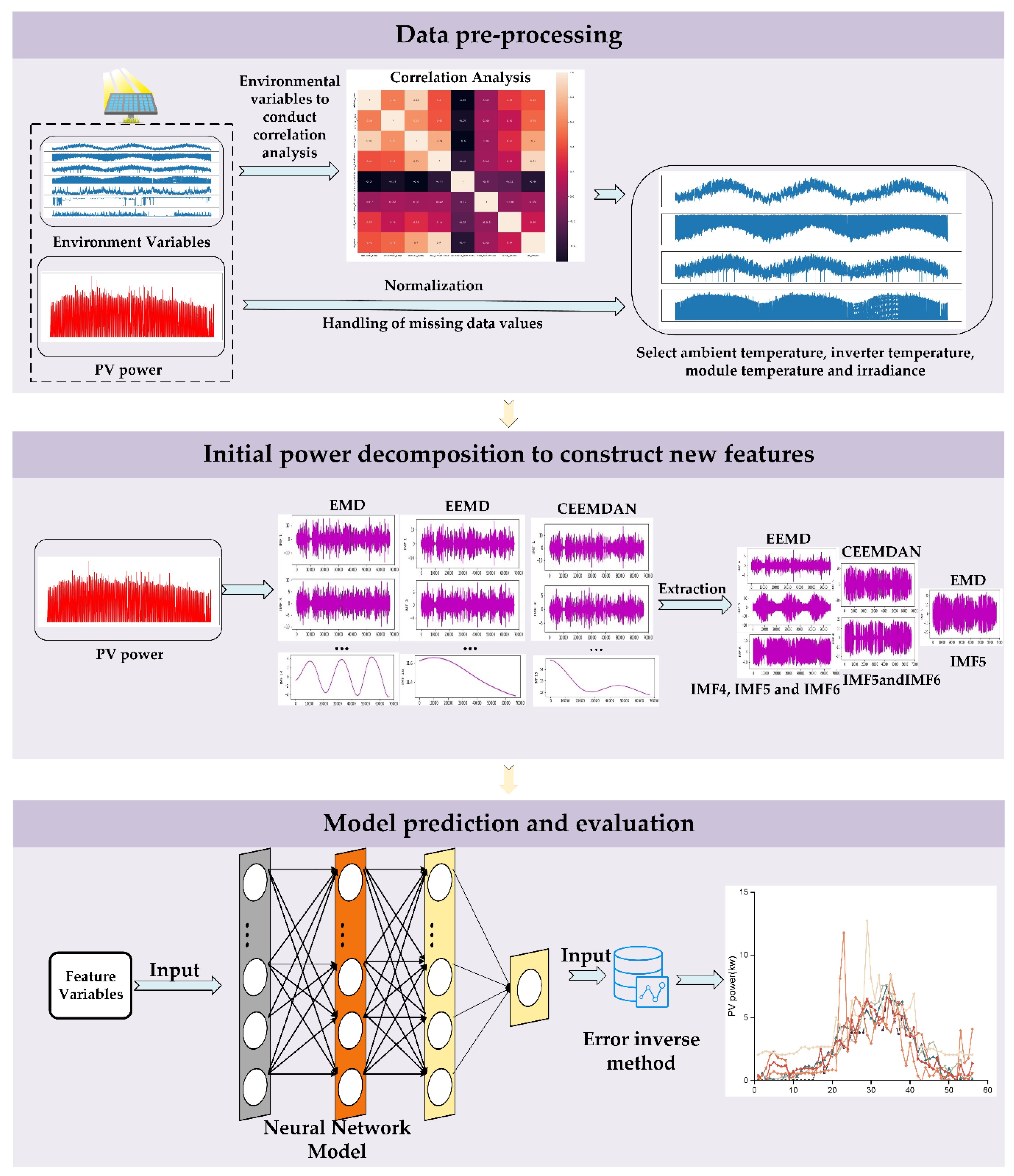 Preprints 72525 g004