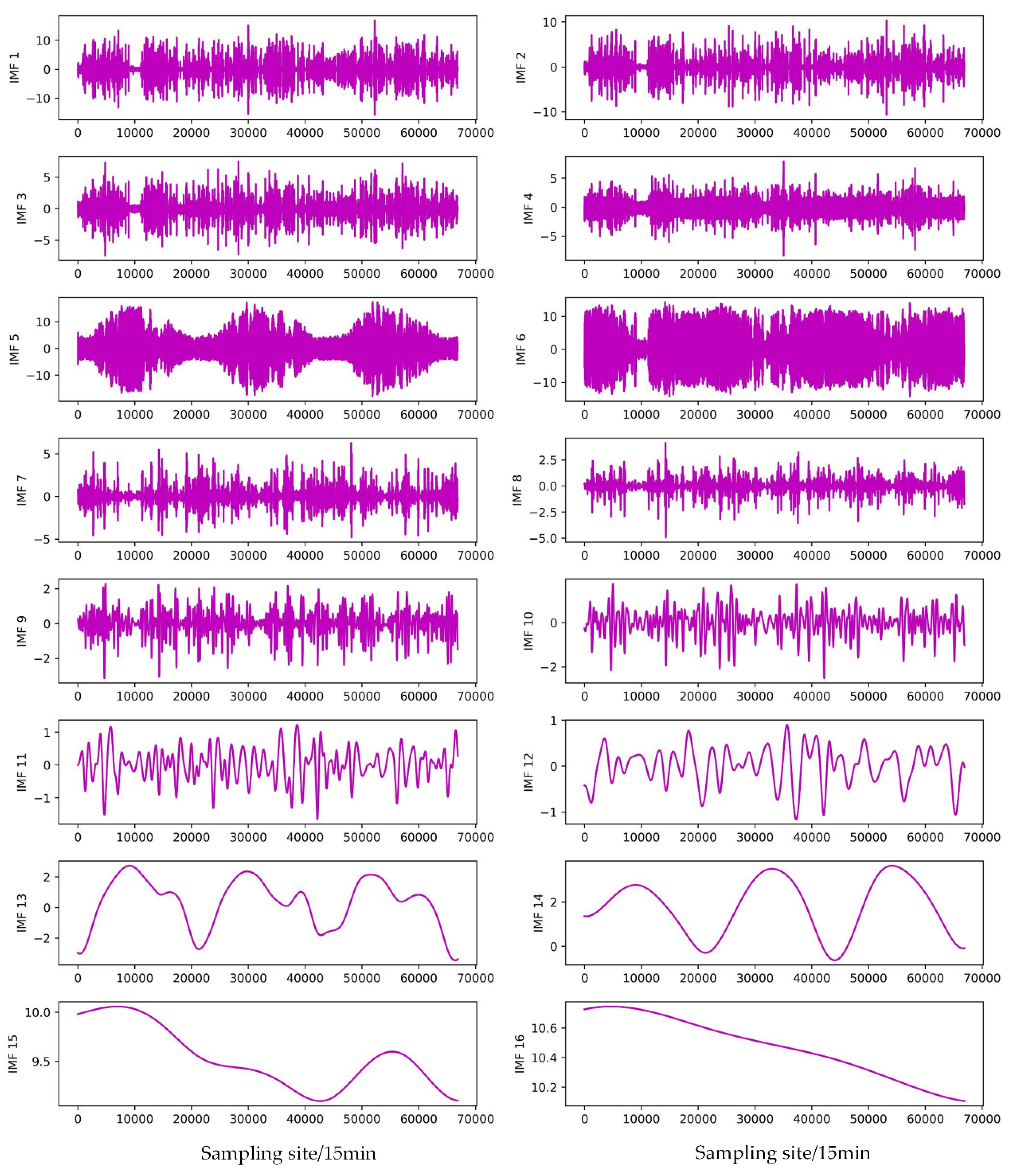 Preprints 72525 g006