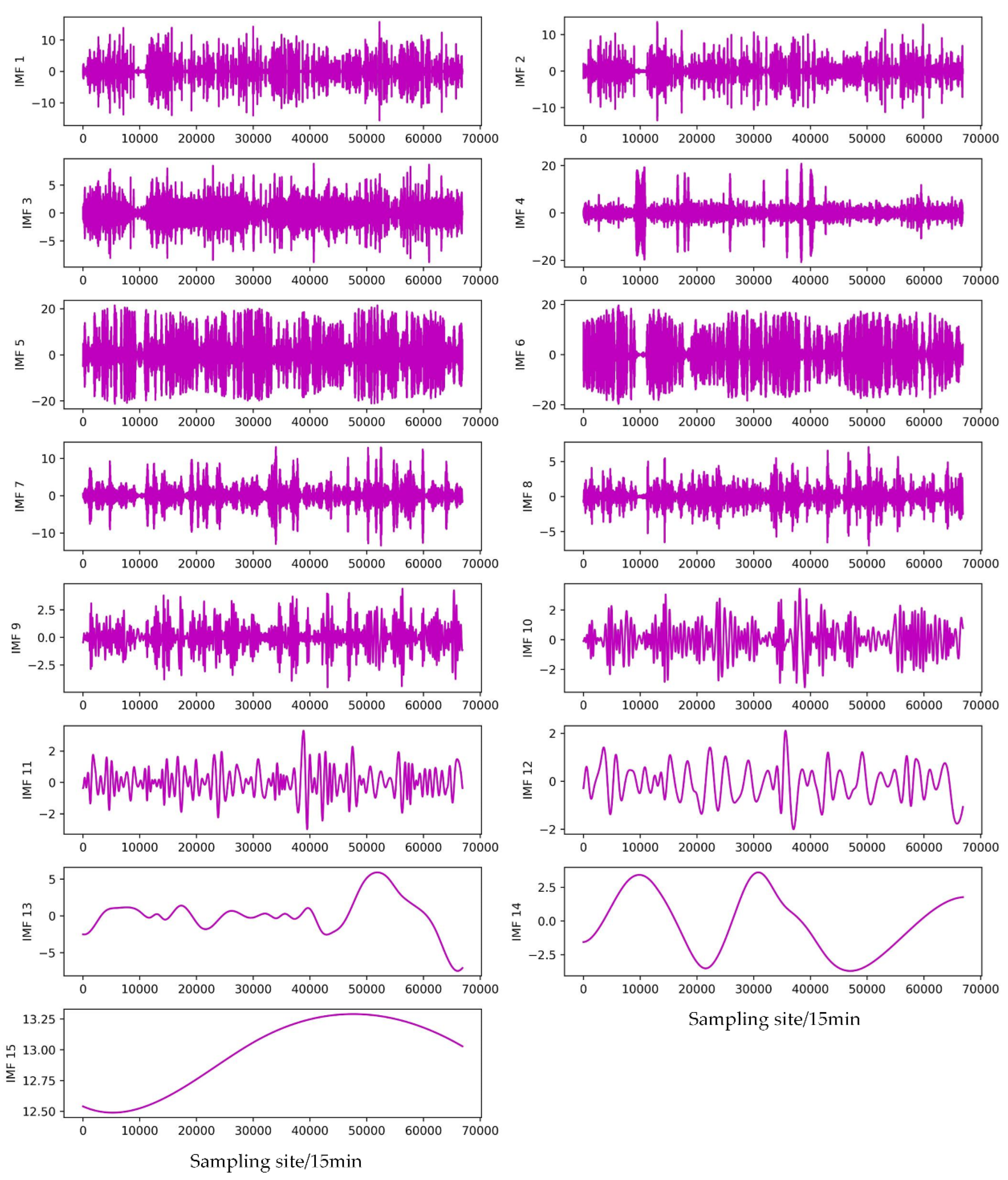 Preprints 72525 g007