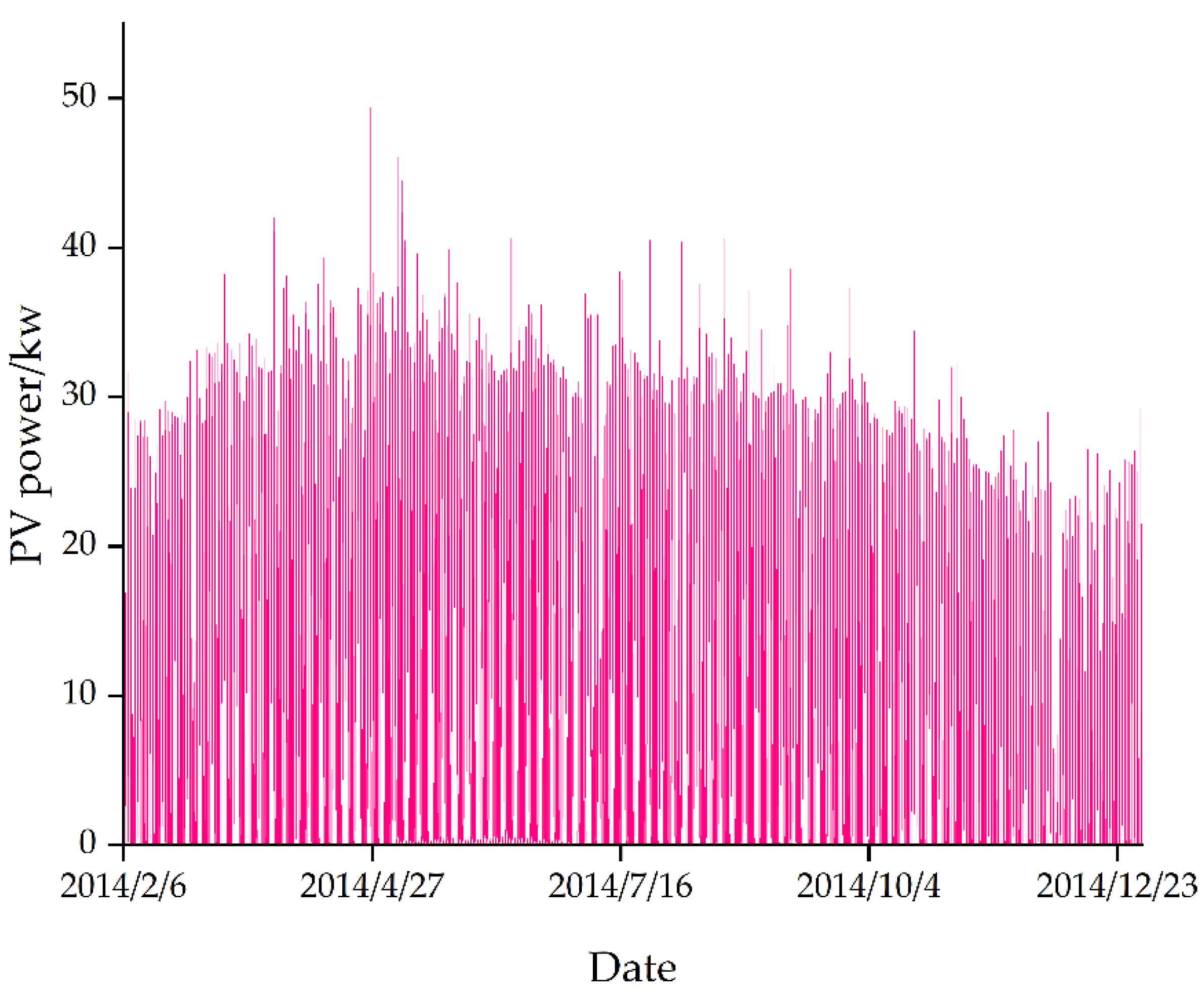 Preprints 72525 g008