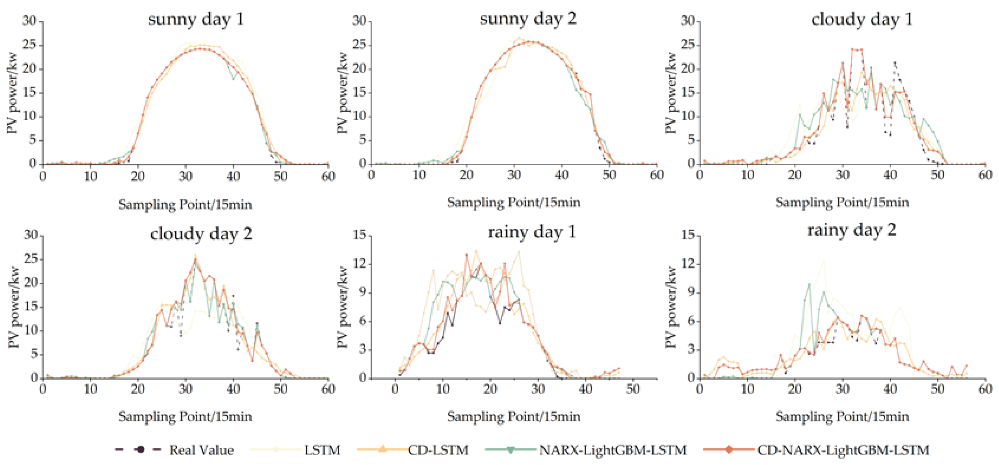 Preprints 72525 g009