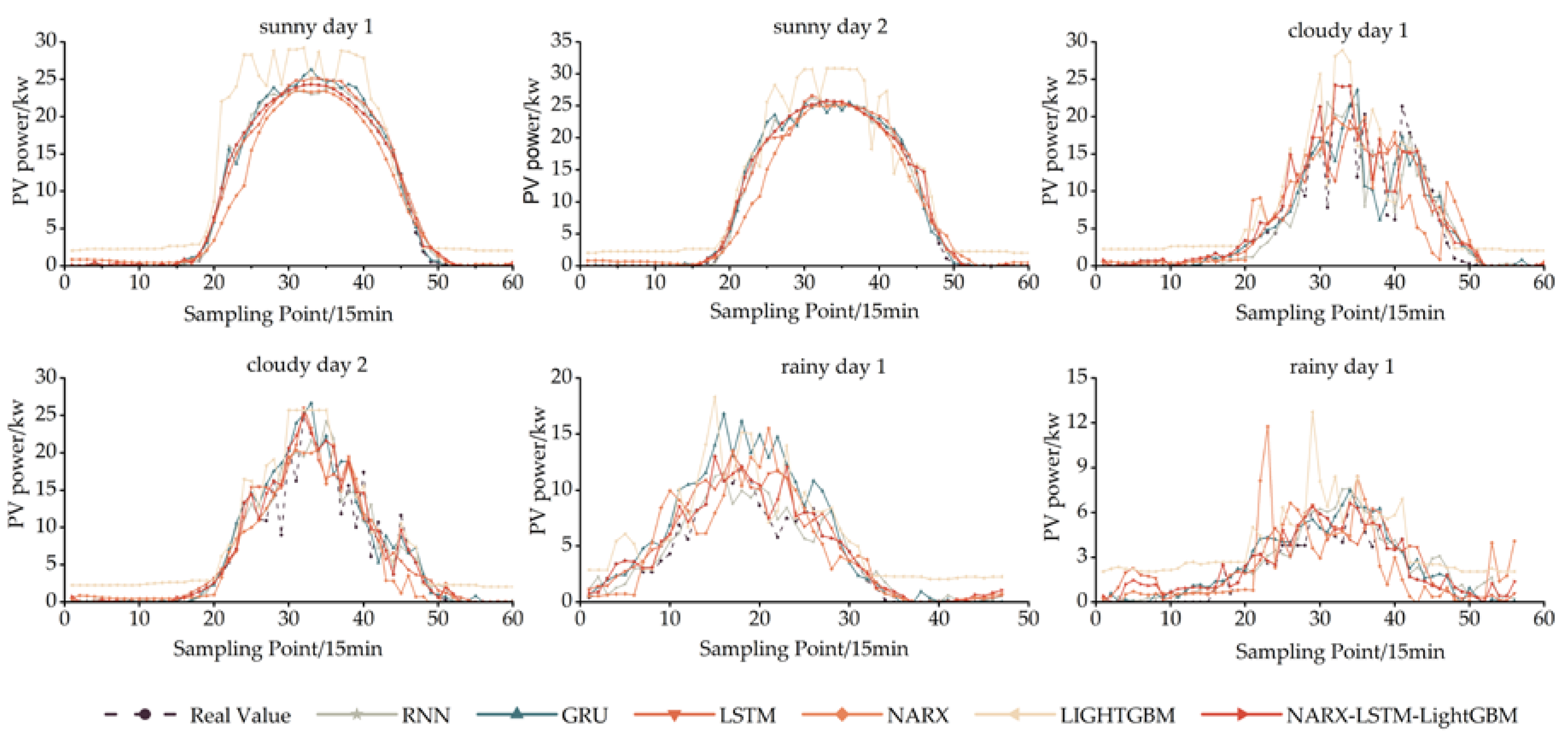 Preprints 72525 g011