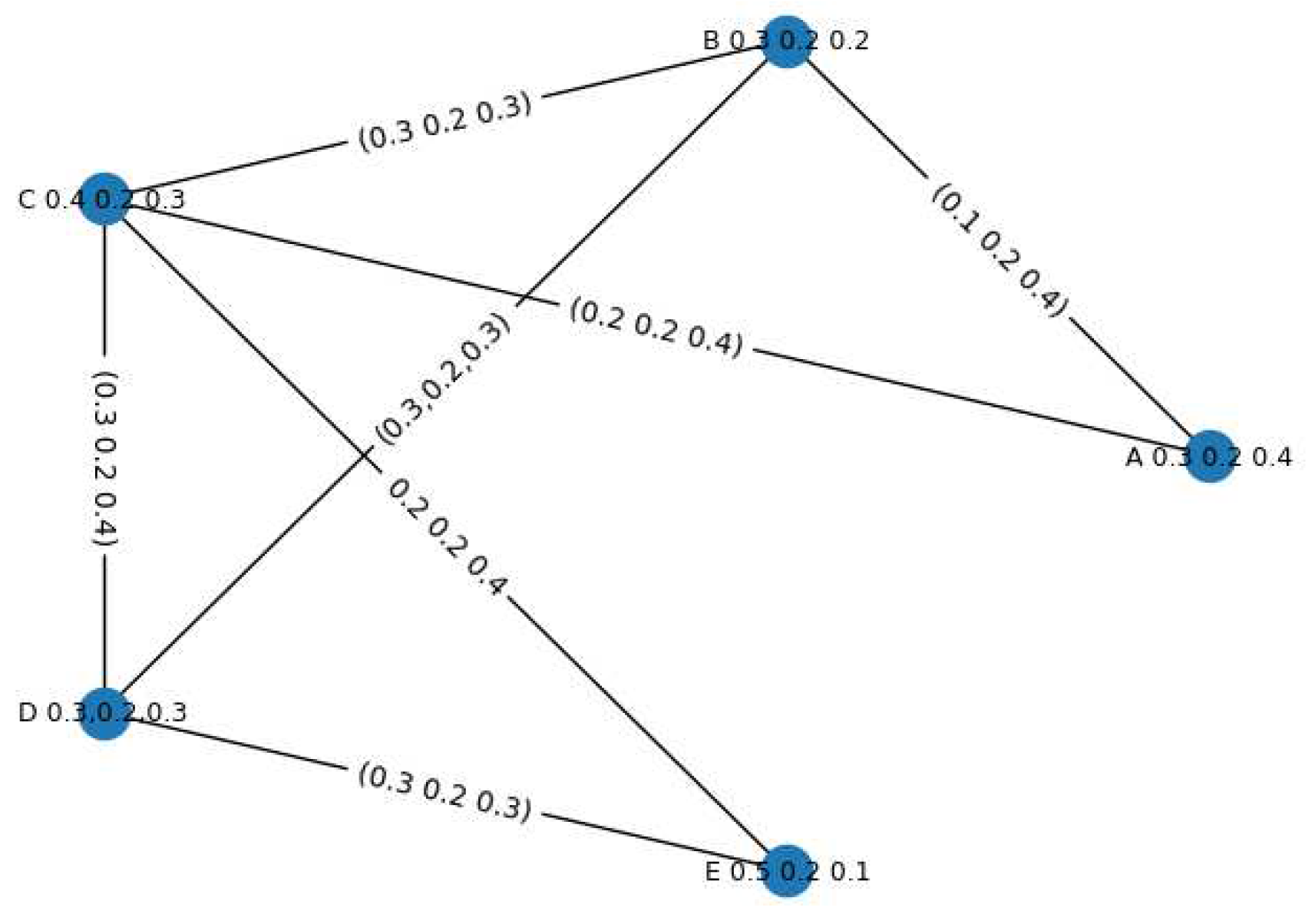 Preprints 89837 g002