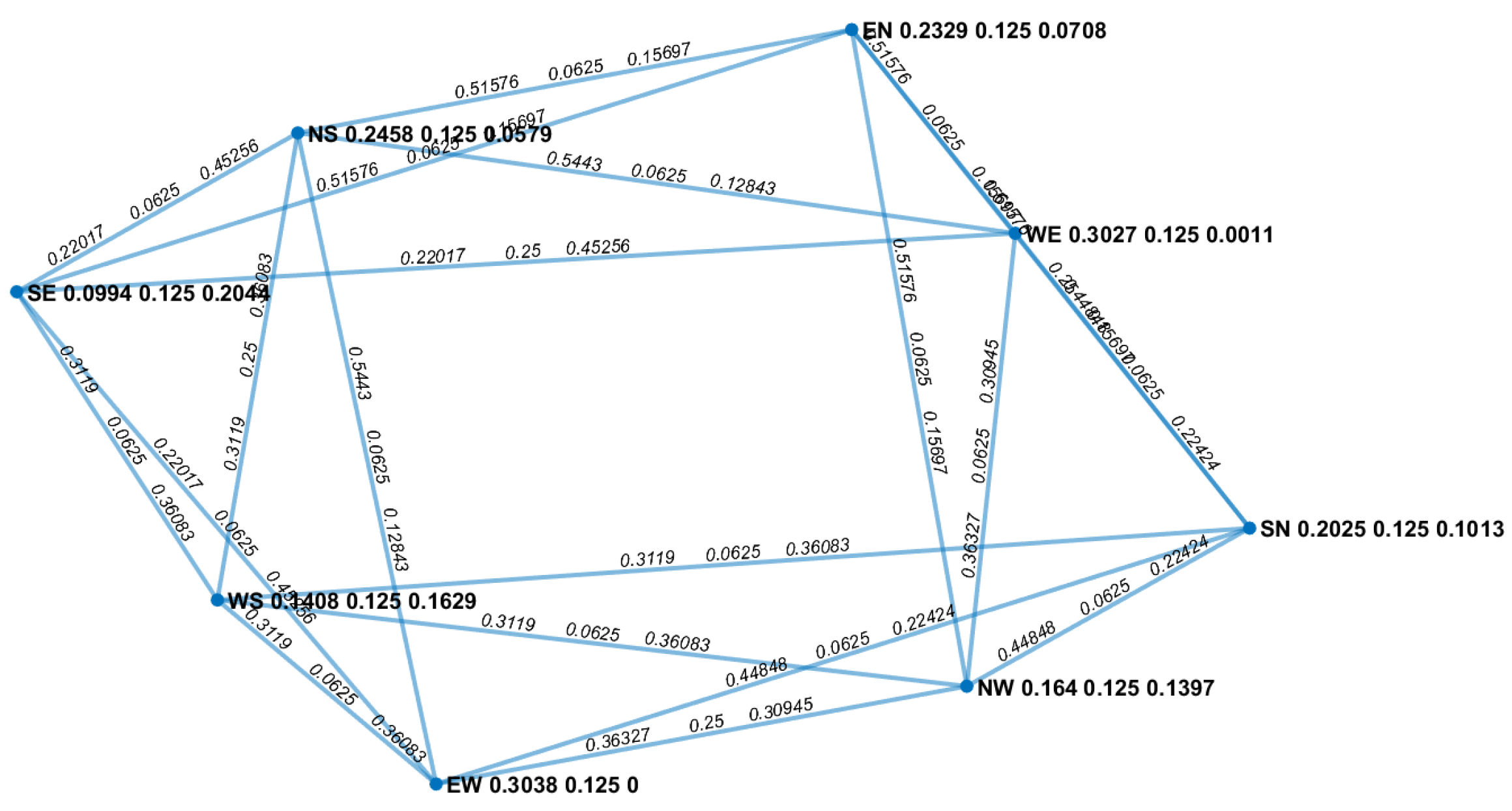 Preprints 89837 g004