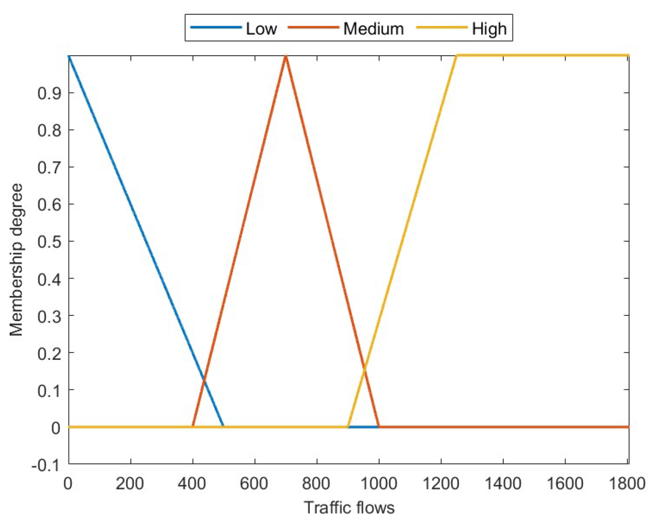 Preprints 89837 g007