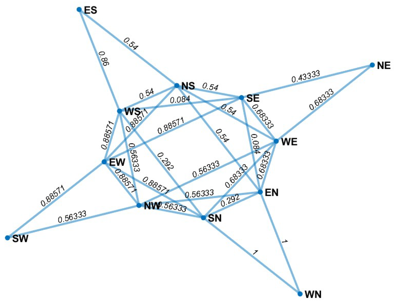 Preprints 89837 g010