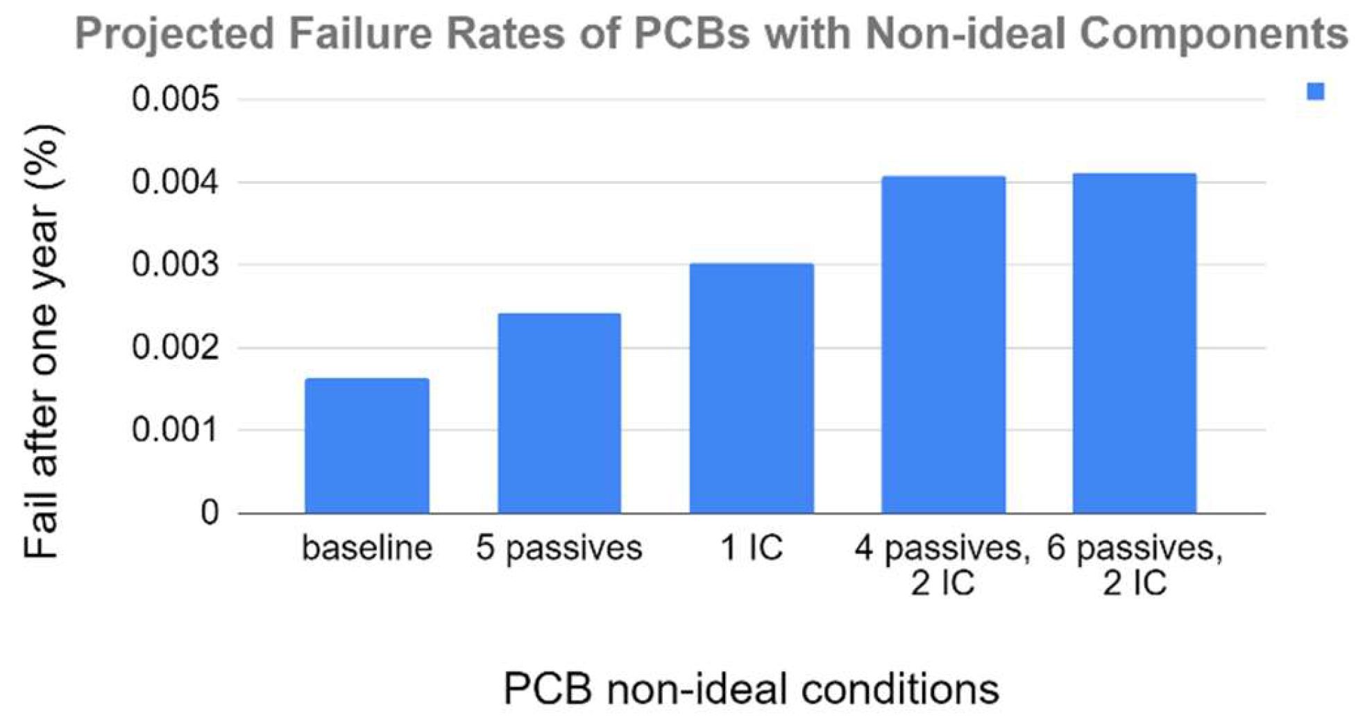 Preprints 116412 g003