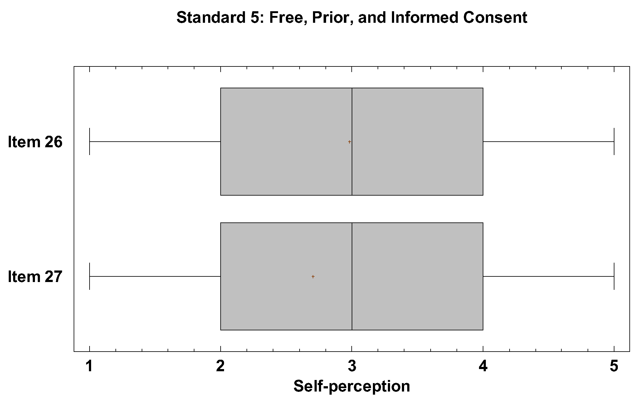 Preprints 118999 g010