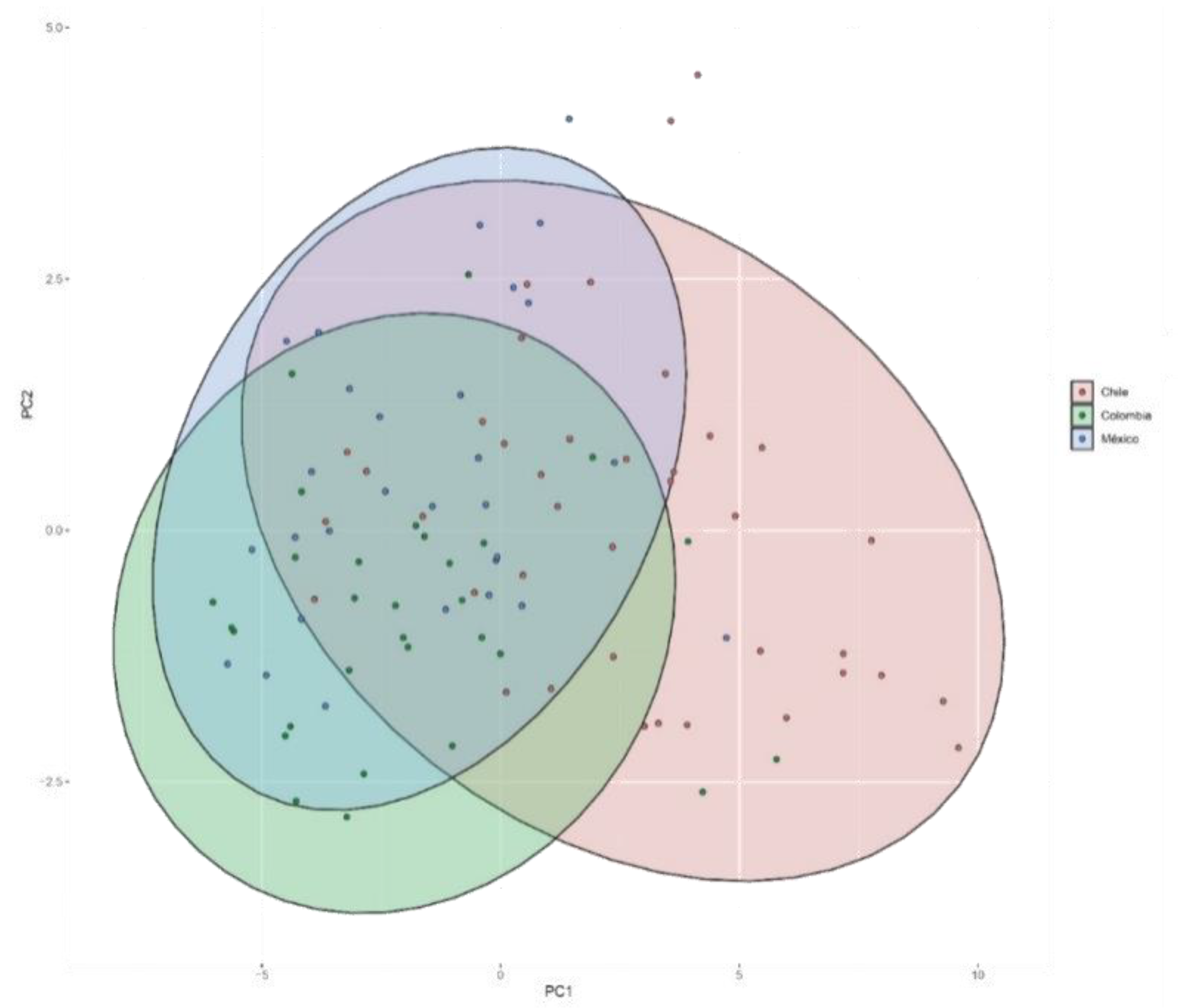 Preprints 118999 g017