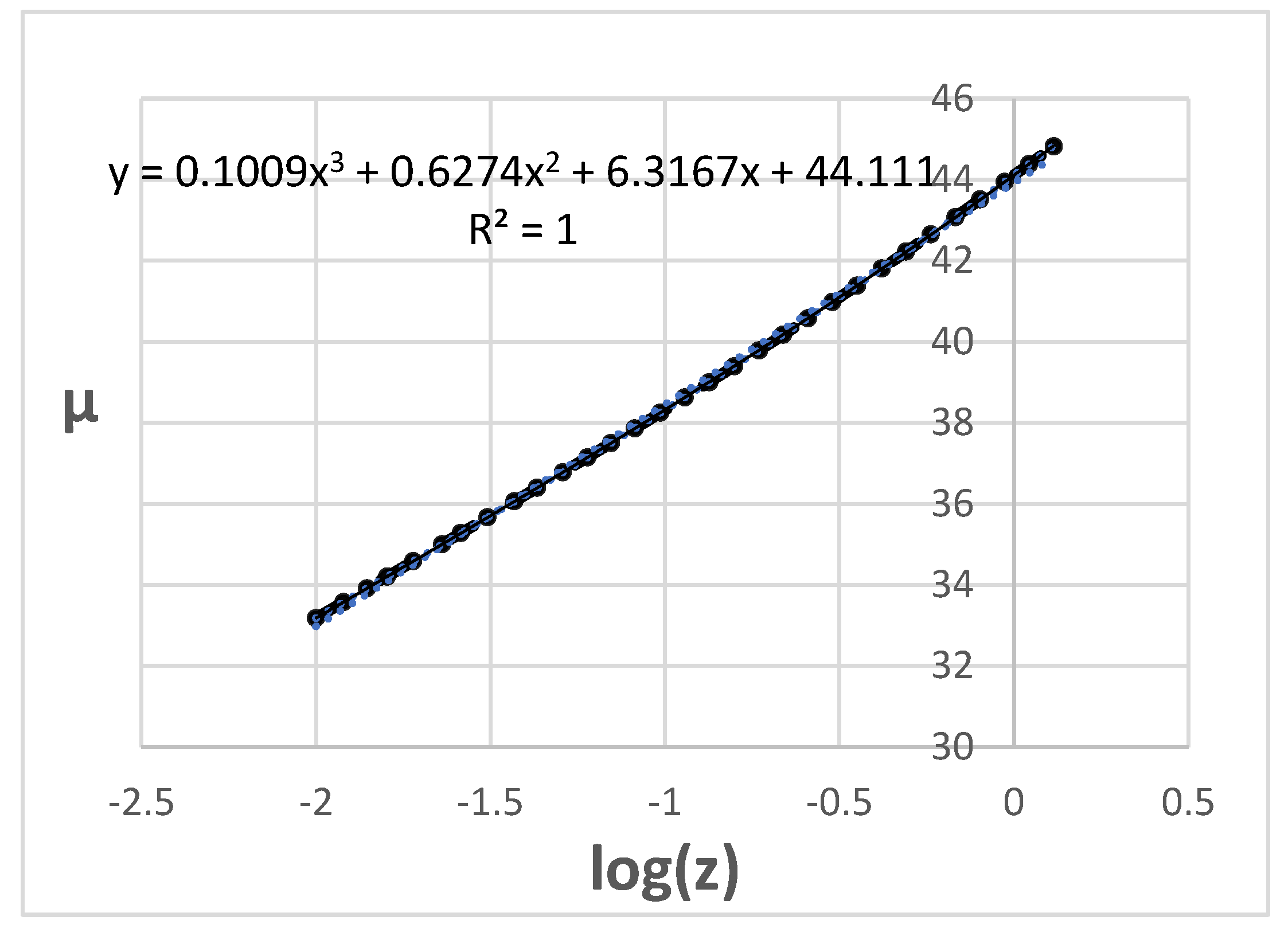 Preprints 106199 g001