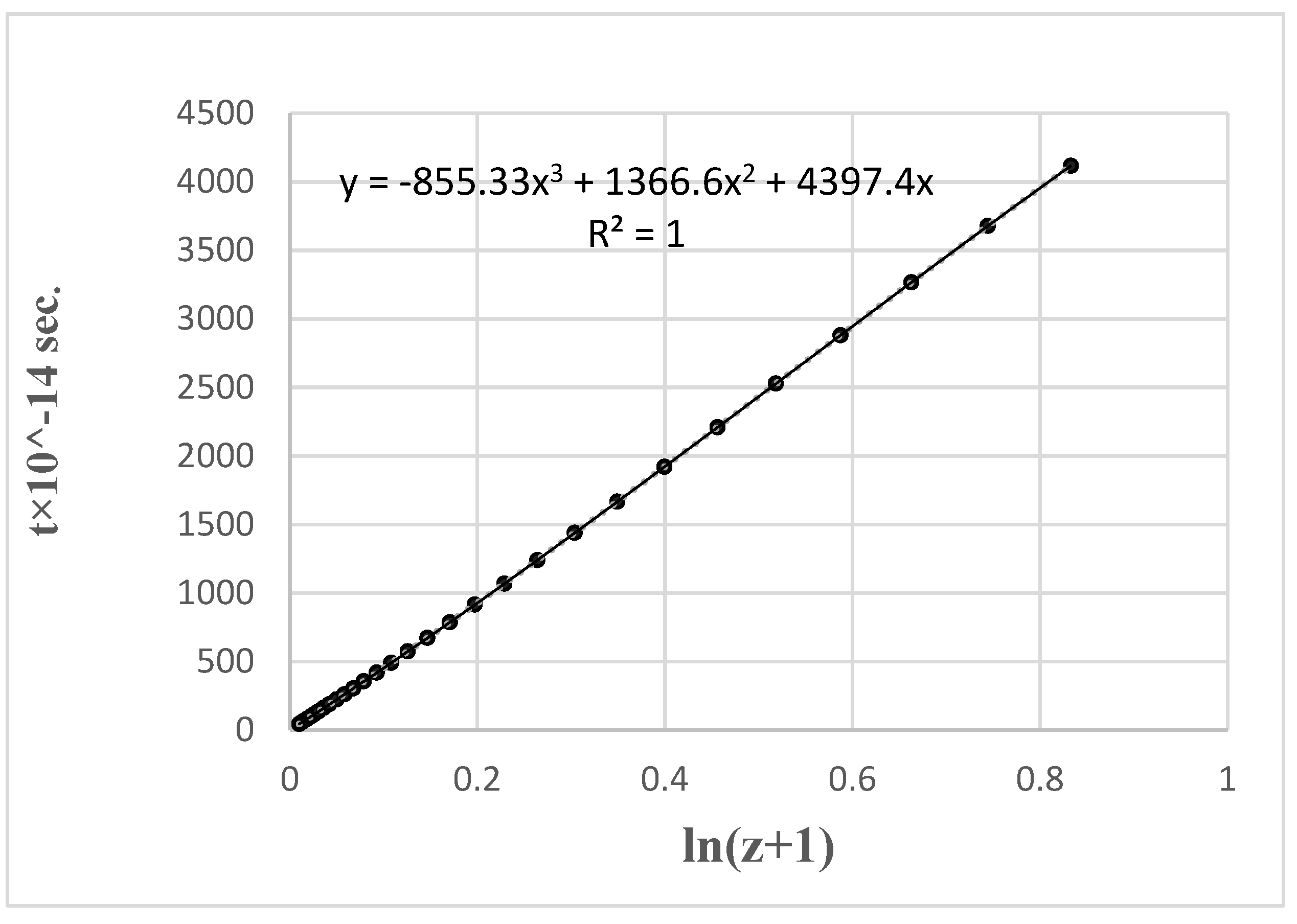 Preprints 106199 g002