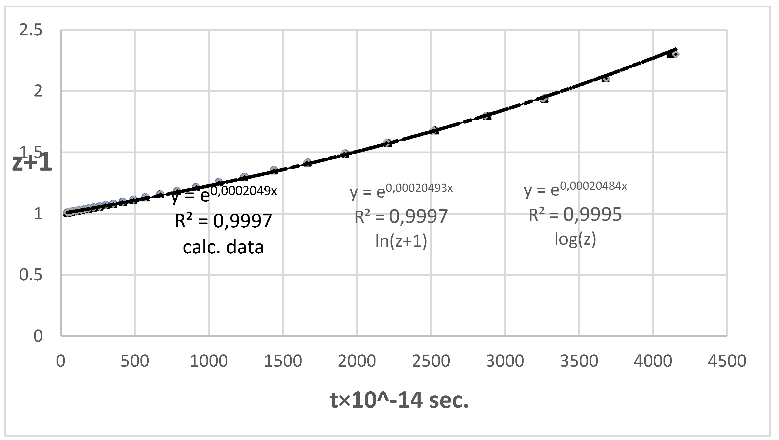 Preprints 106199 g003