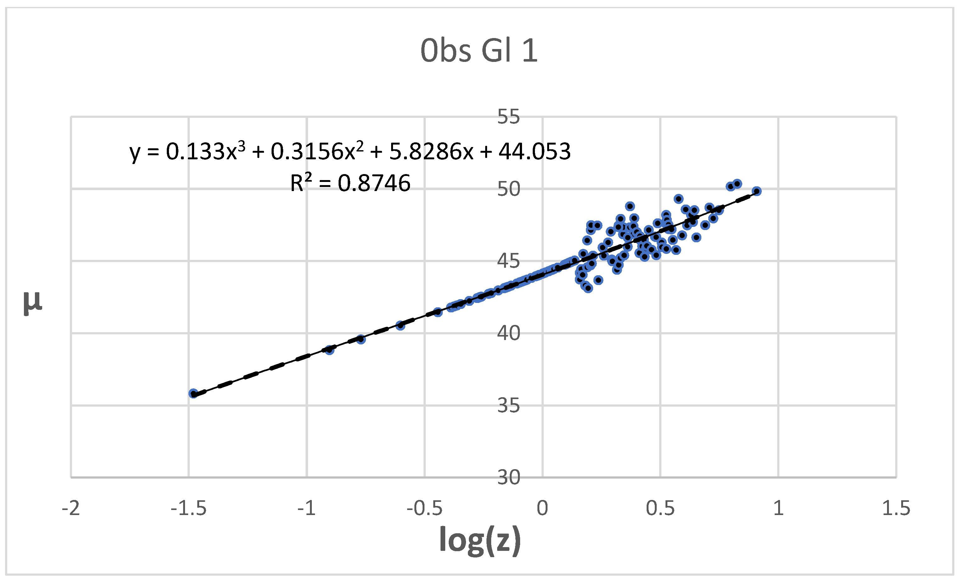 Preprints 106199 g004