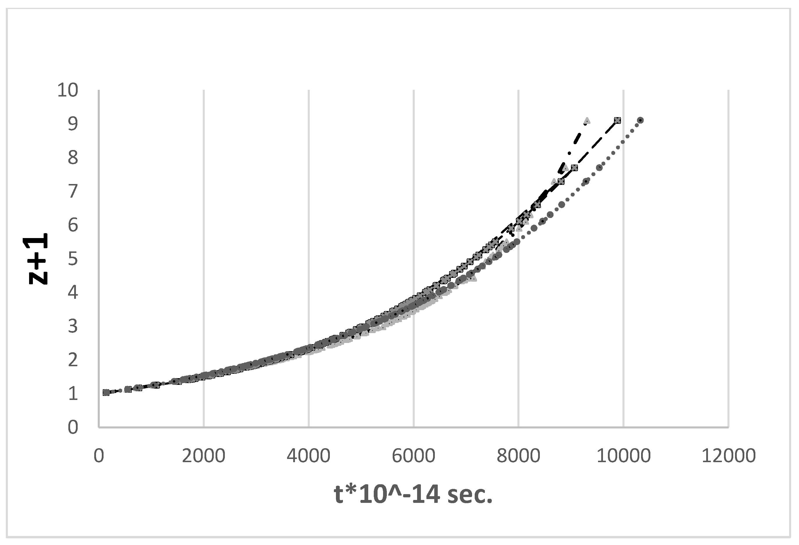 Preprints 106199 g005