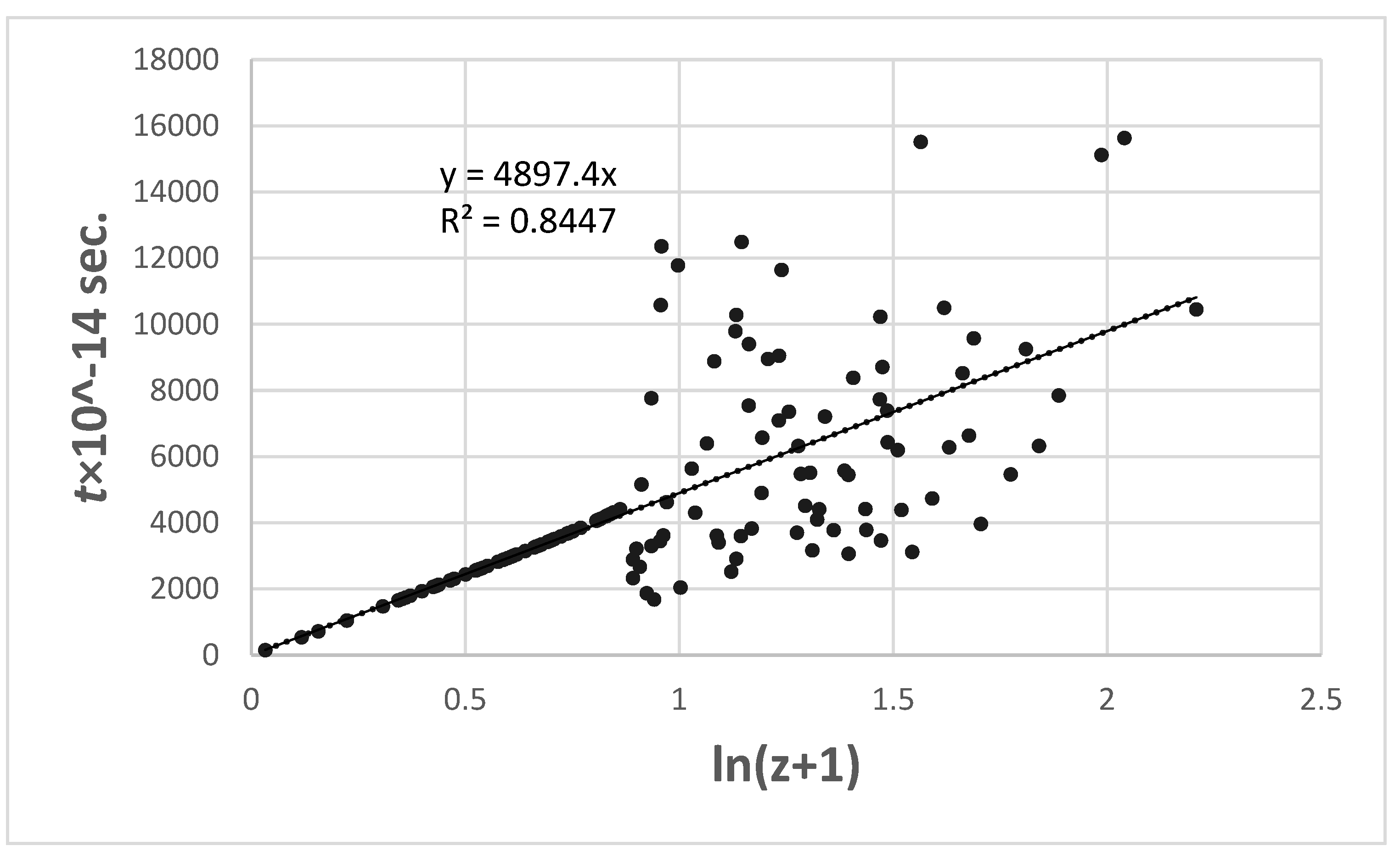 Preprints 106199 g006